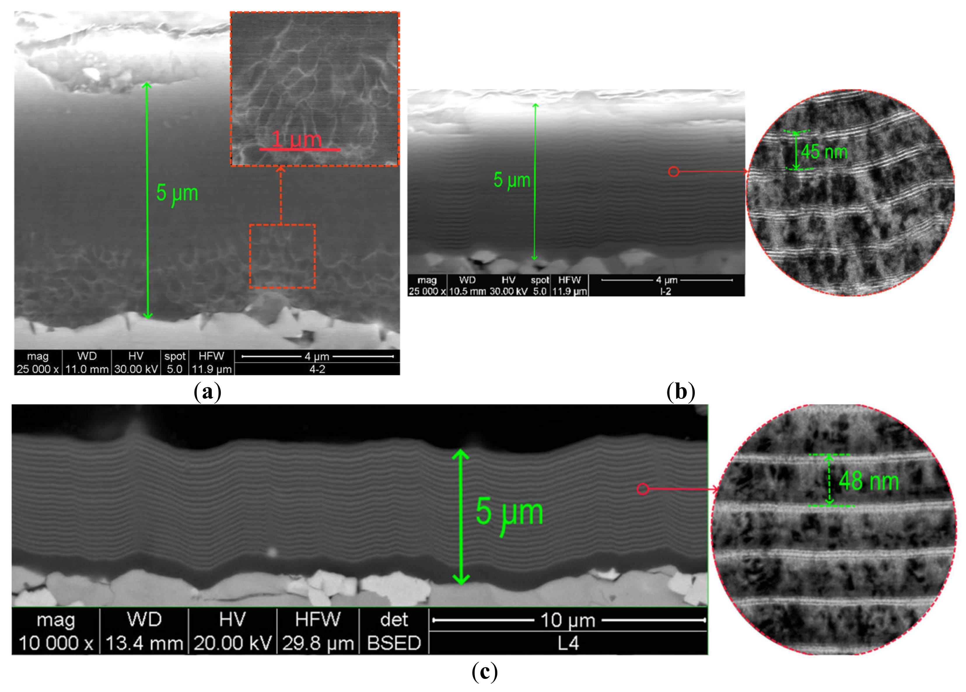 Influence of Cutting Speed during the Turning of Inconel 718
