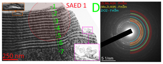Influence of Cutting Speed during the Turning of Inconel 718 Influence of Cutting Speed during the Turning of Inconel 718
