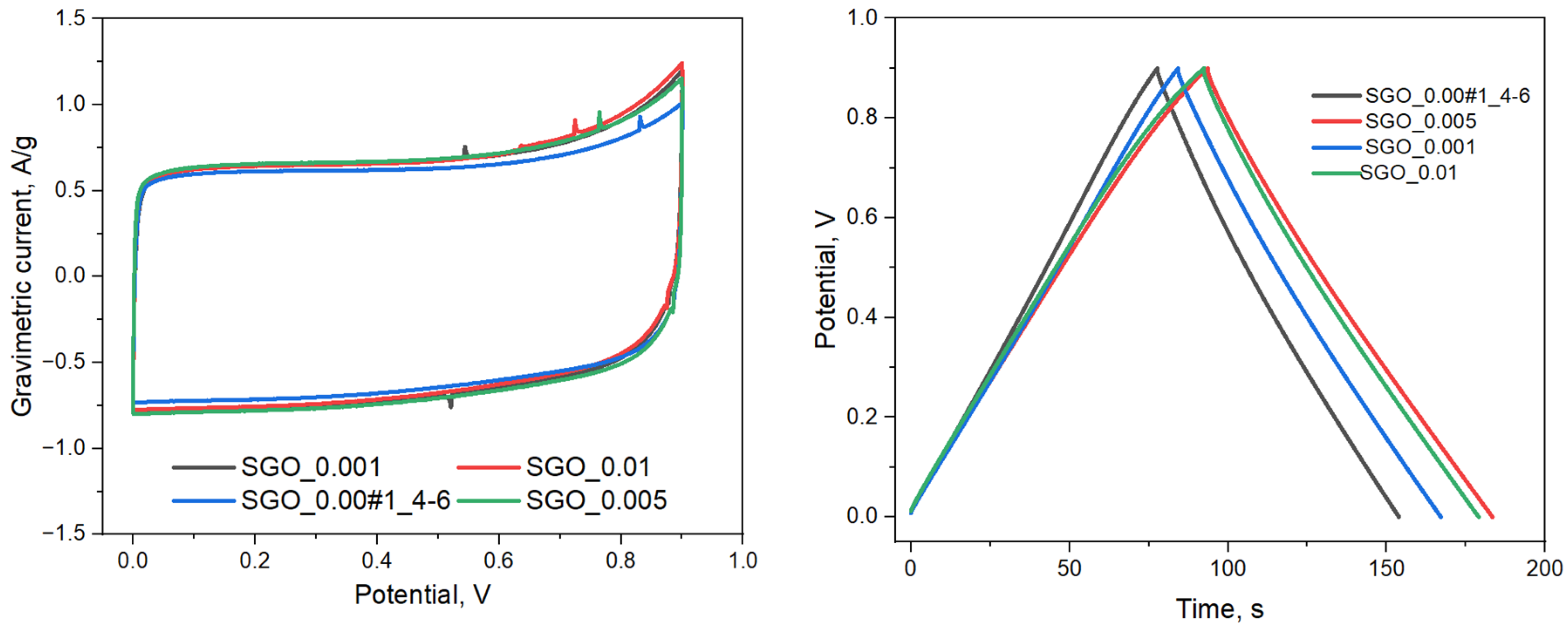Jcs 07 00020 g005 Jcs 07 00020 g005