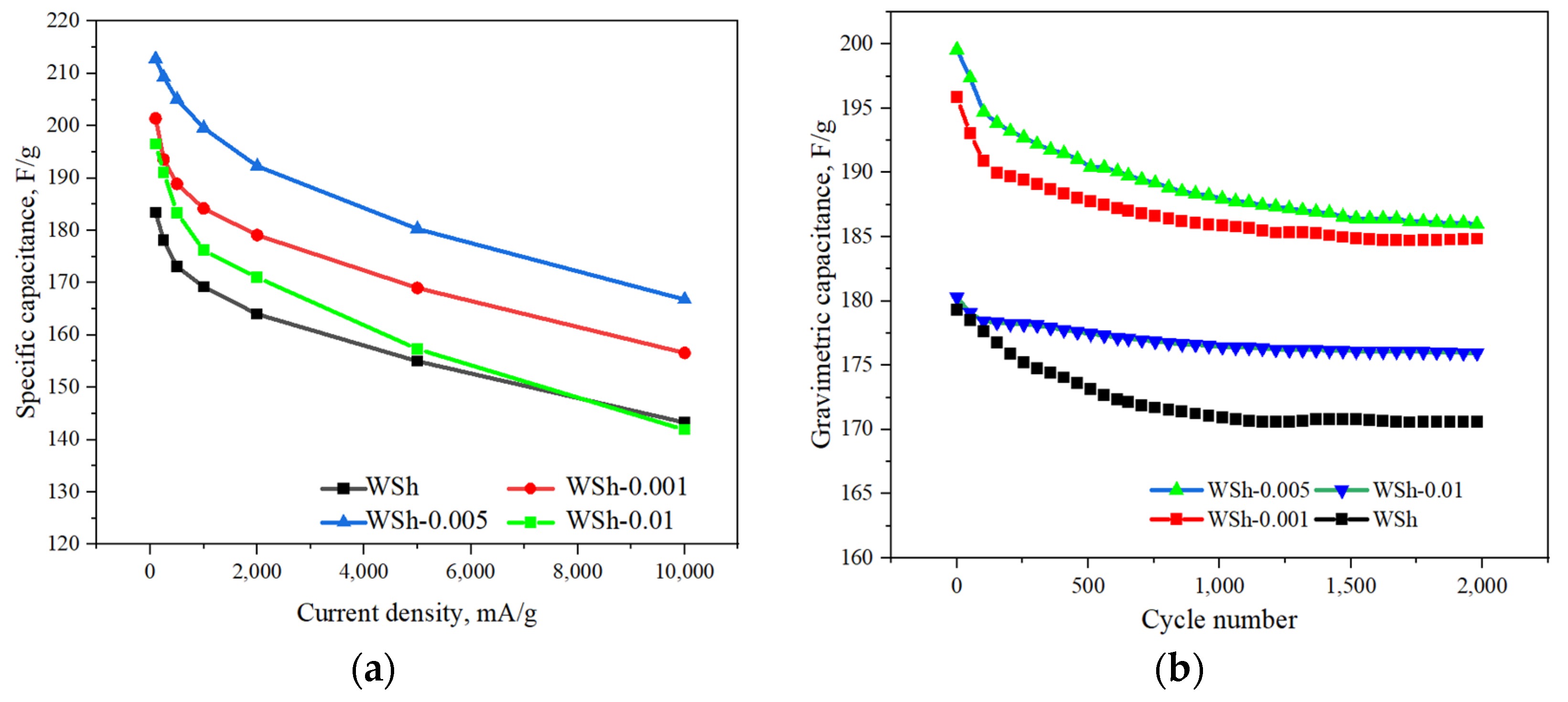 Jcs 07 00020 g006 Jcs 07 00020 g006