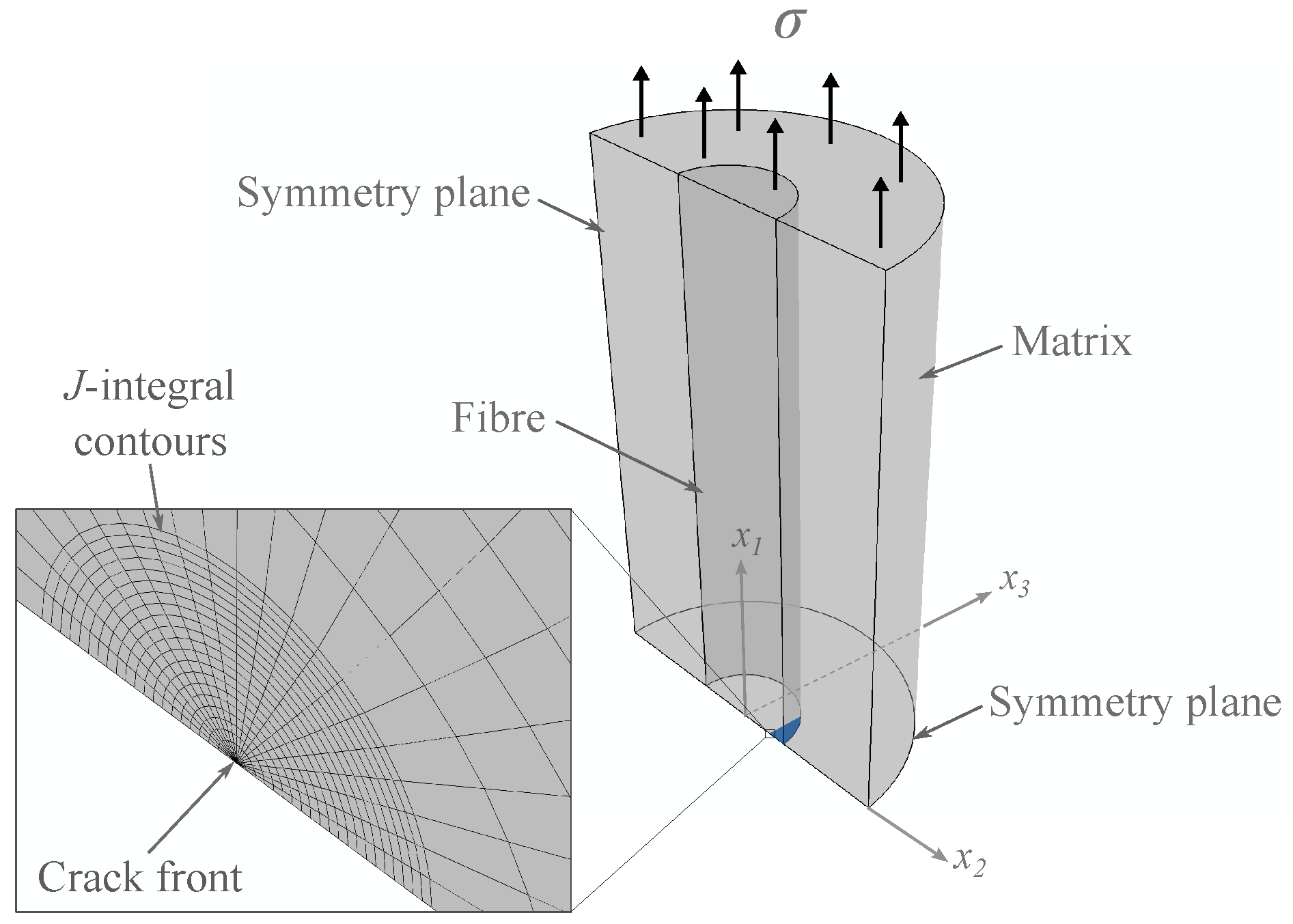 Jcs 07 00022 g002 Jcs 07 00022 g002