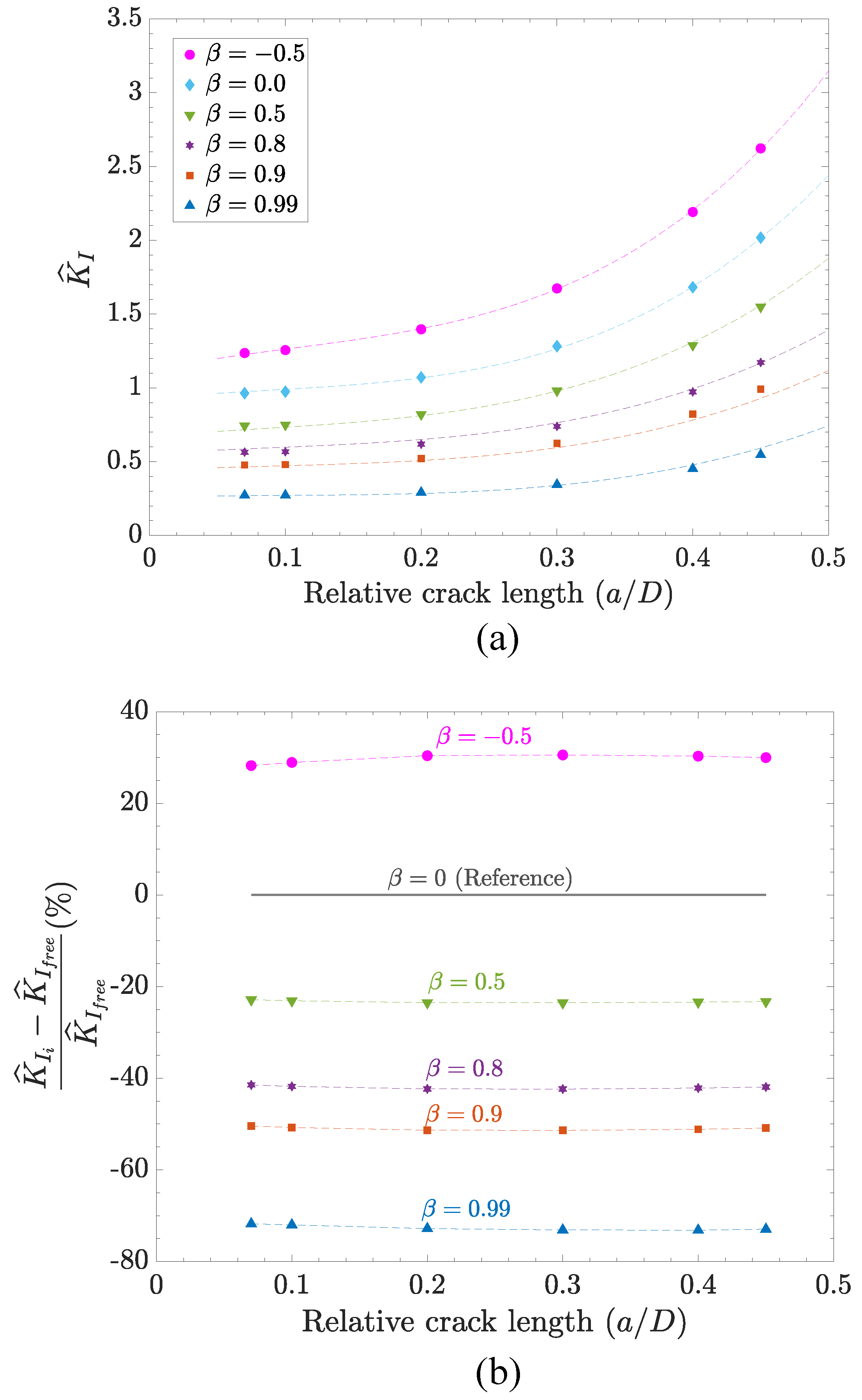 Jcs 07 00022 g006 Jcs 07 00022 g006
