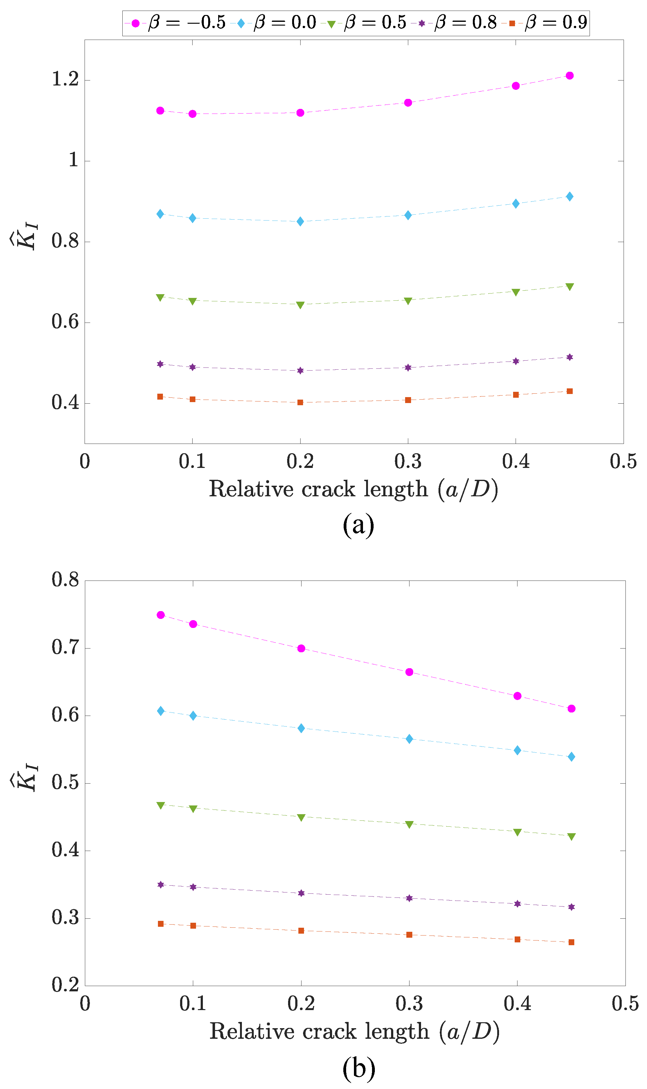 Jcs 07 00022 g007 Jcs 07 00022 g007