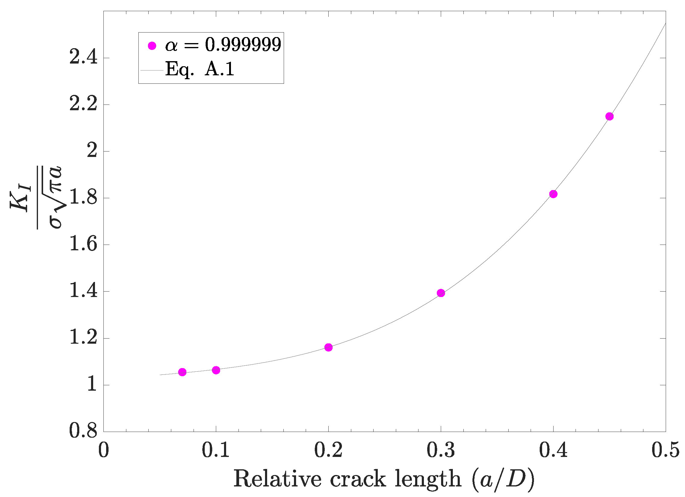 Jcs 07 00022 g0a2 Jcs 07 00022 g0a2