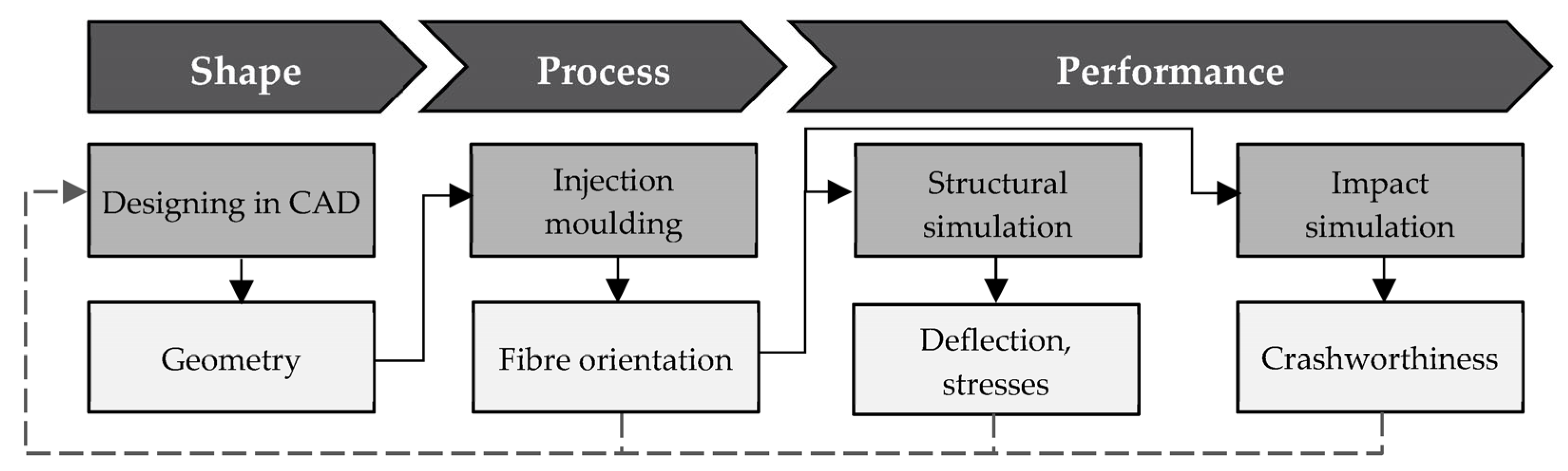 Jcs 07 00023 g001 550