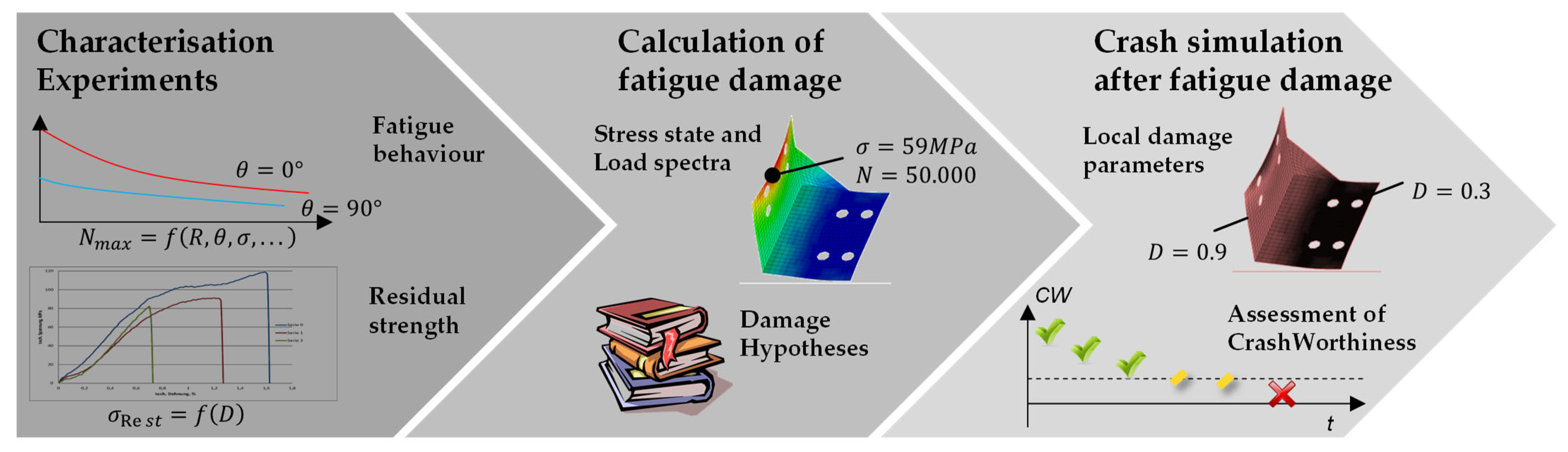 Jcs 07 00023 g002 550