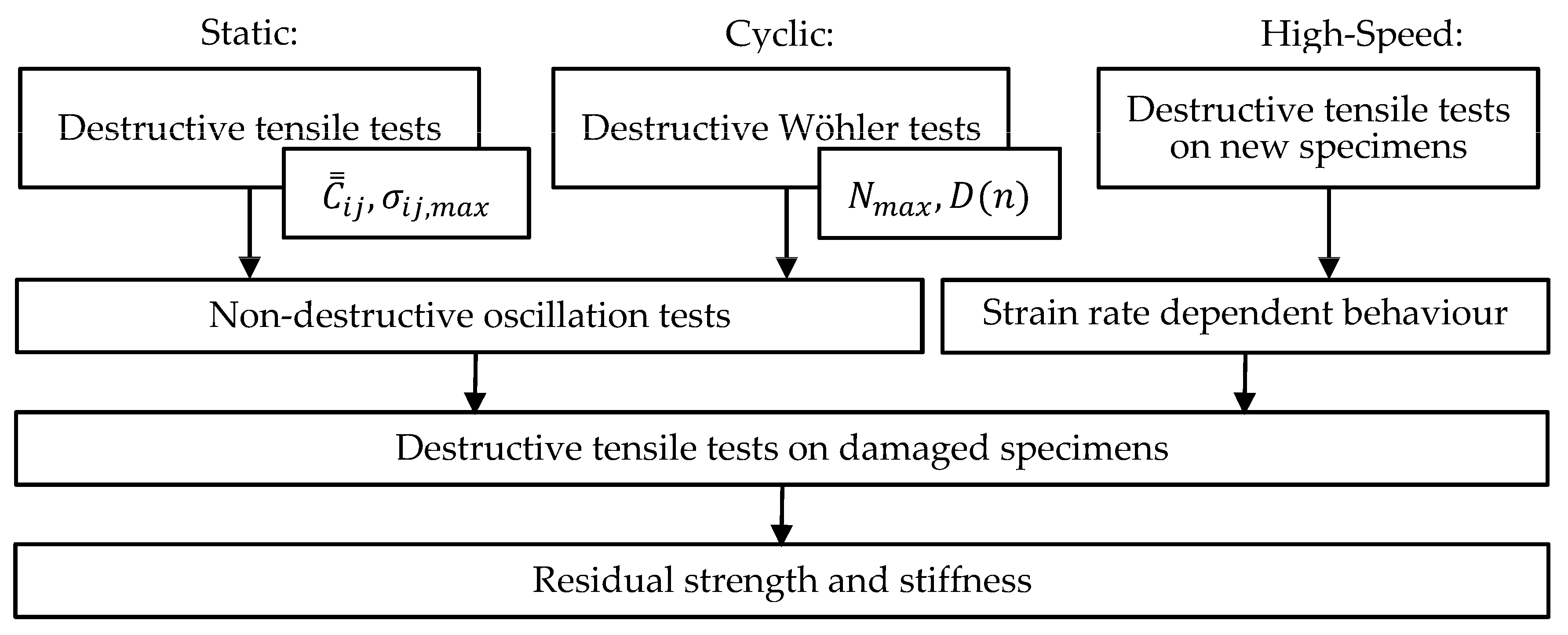 Jcs 07 00023 g003 550