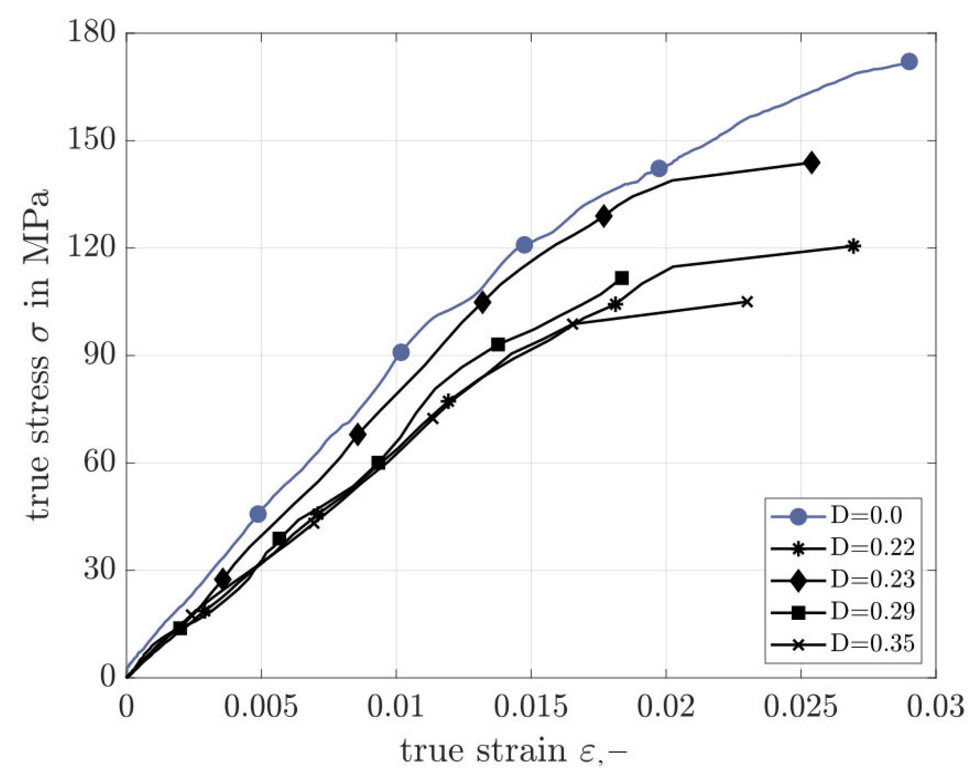 Jcs 07 00023 g008 550