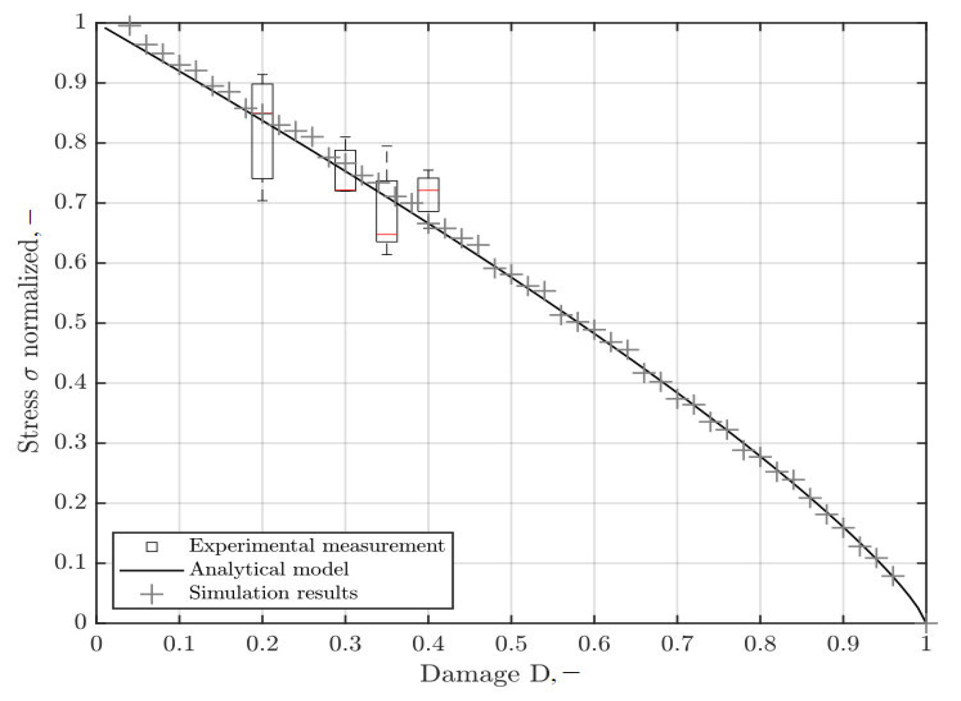 Jcs 07 00023 g009 550