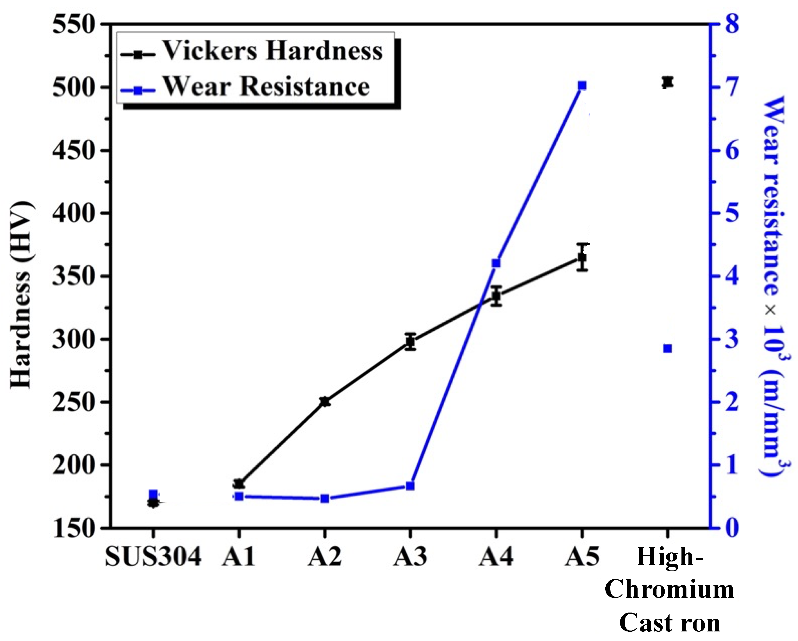 J. Compos. Sci. | Free Full-Text | Improved Wear and Corrosion ...