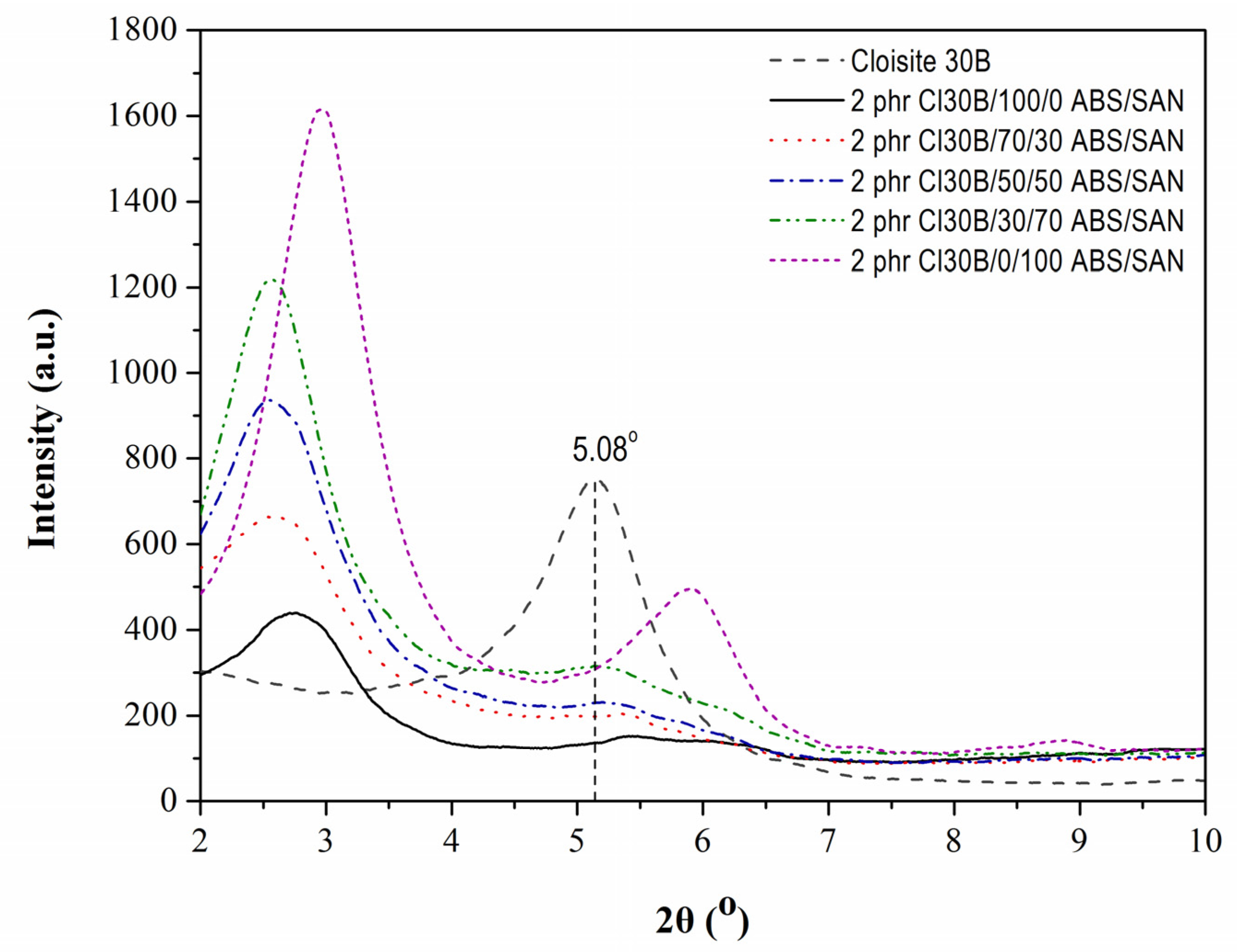 Jcs 07 00036 g001 Jcs 07 00036 g001