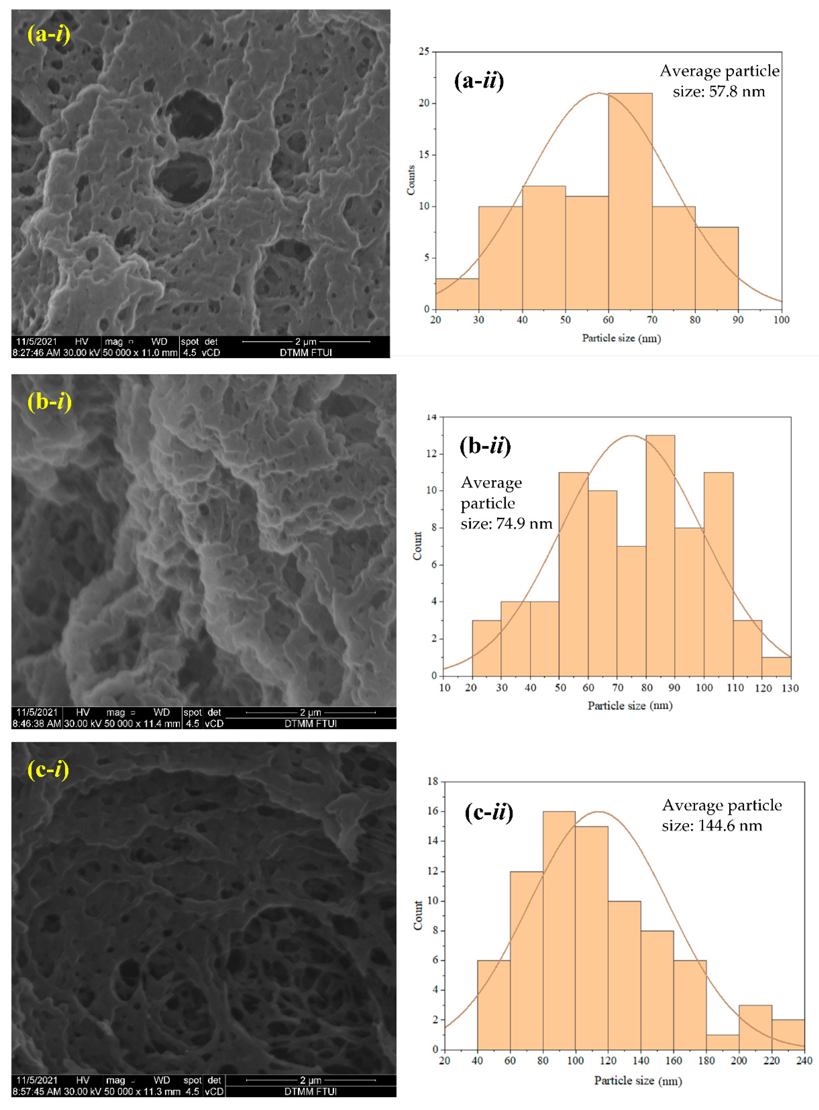 Jcs 07 00039 g004 Jcs 07 00039 g004