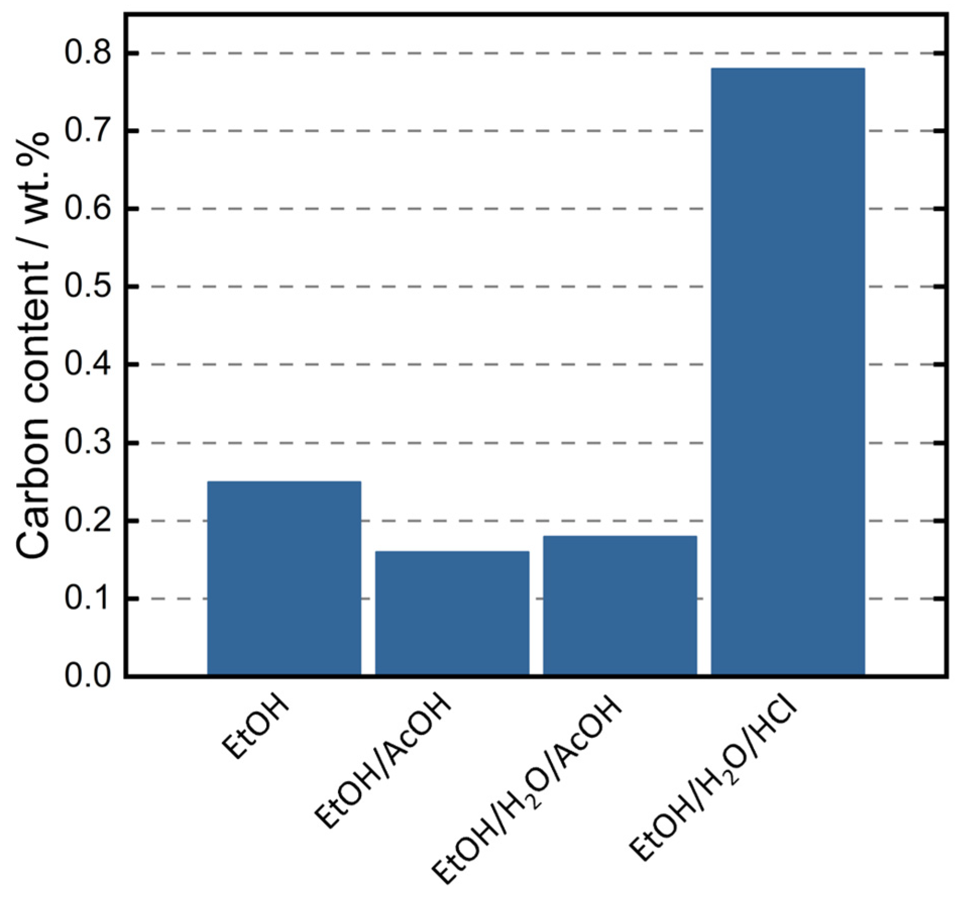 Jcs 07 00047 g005 Jcs 07 00047 g005