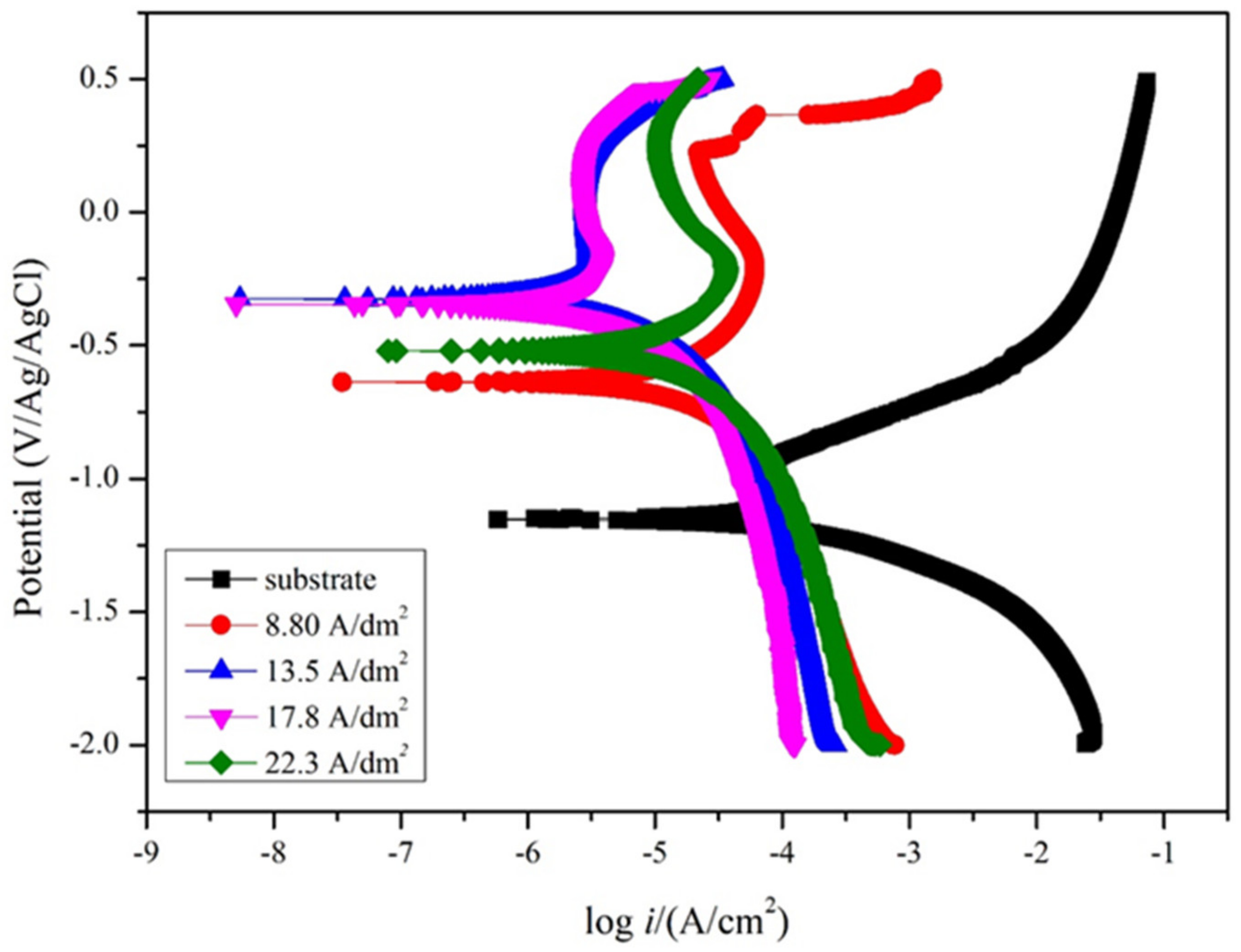Jcs 07 00050 g004 550