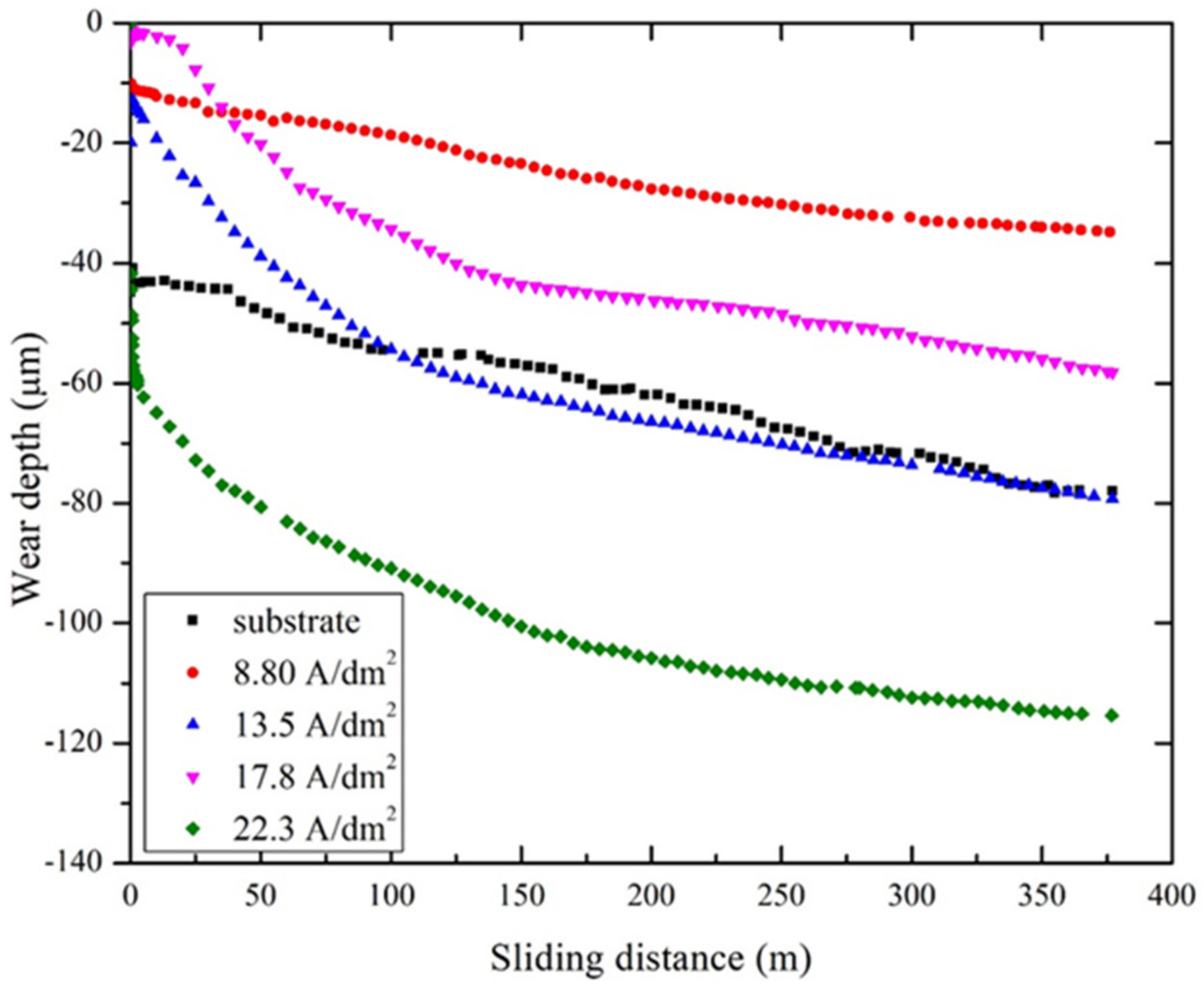 Jcs 07 00050 g005 550
