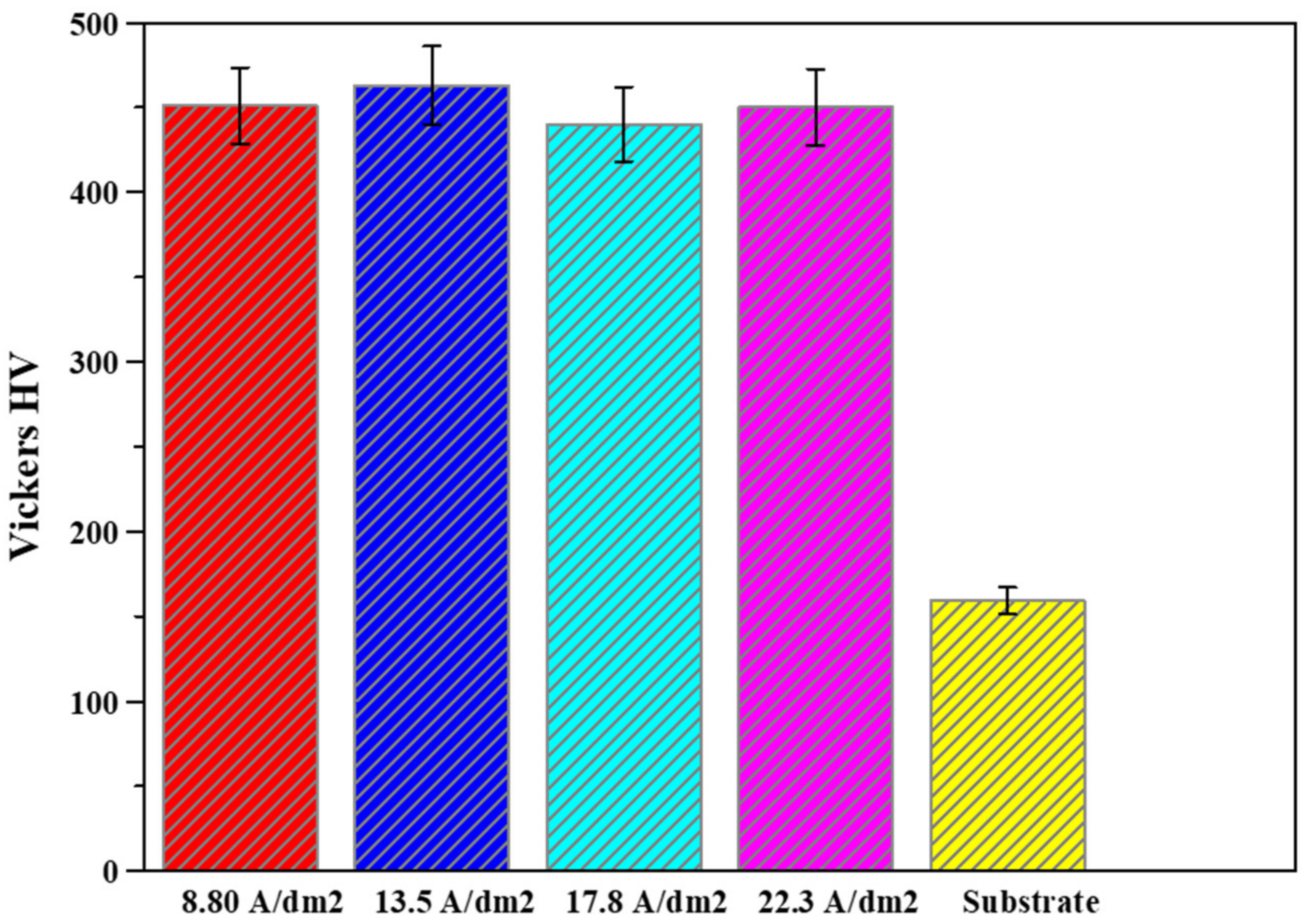 Jcs 07 00050 g006 550