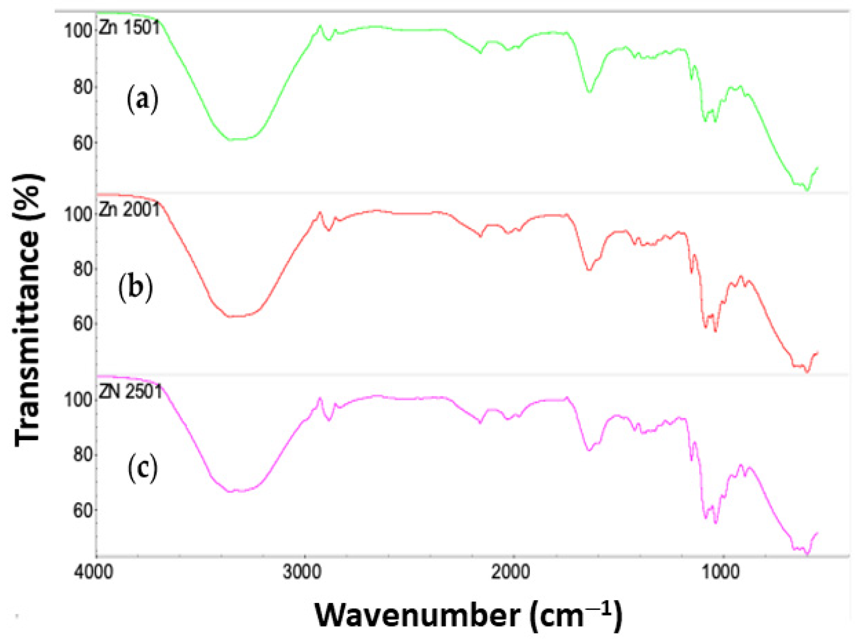 Jcs 07 00052 g004 Jcs 07 00052 g004