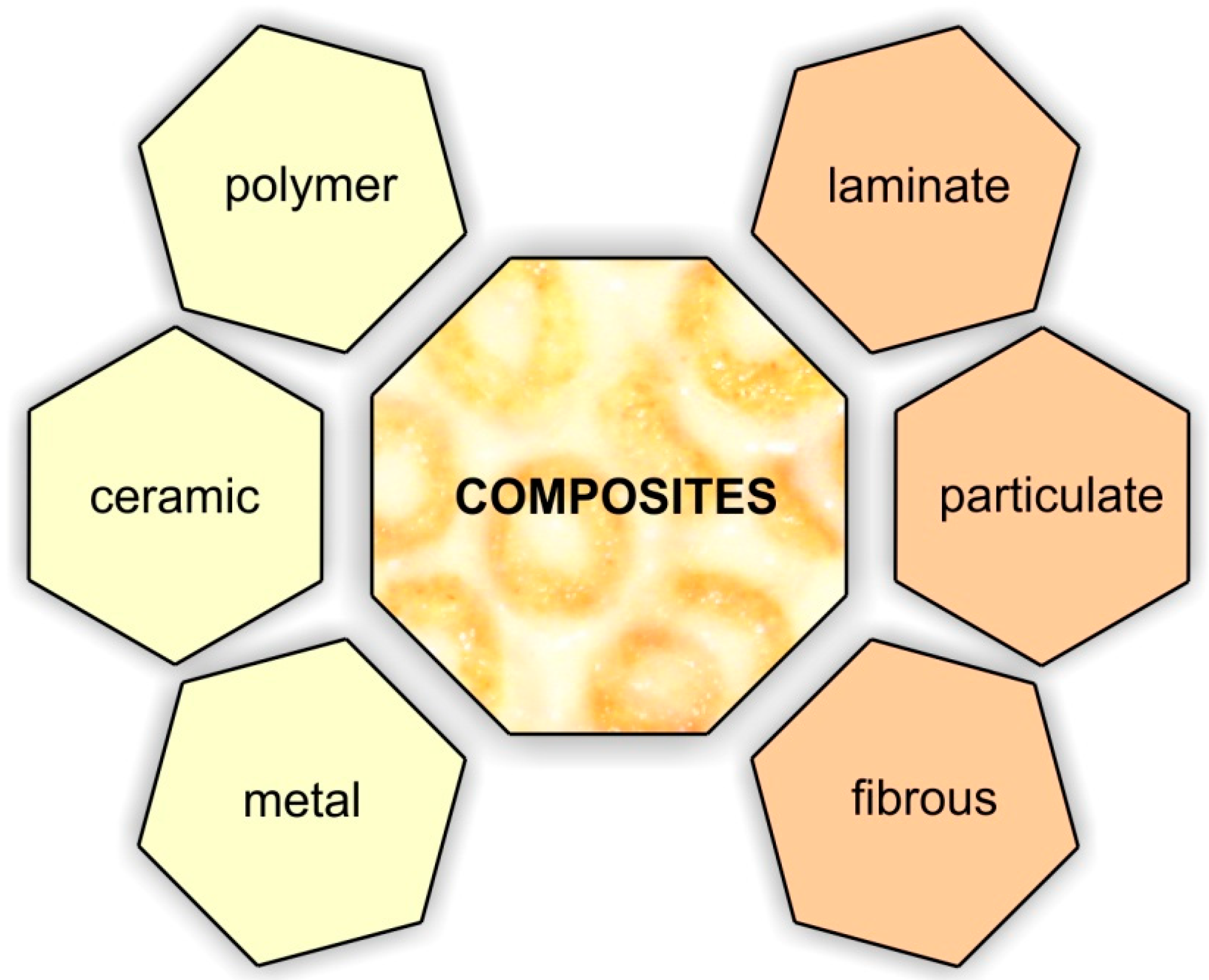 J. Compos. Sci. | Free Full-Text | Application of Composite Materials