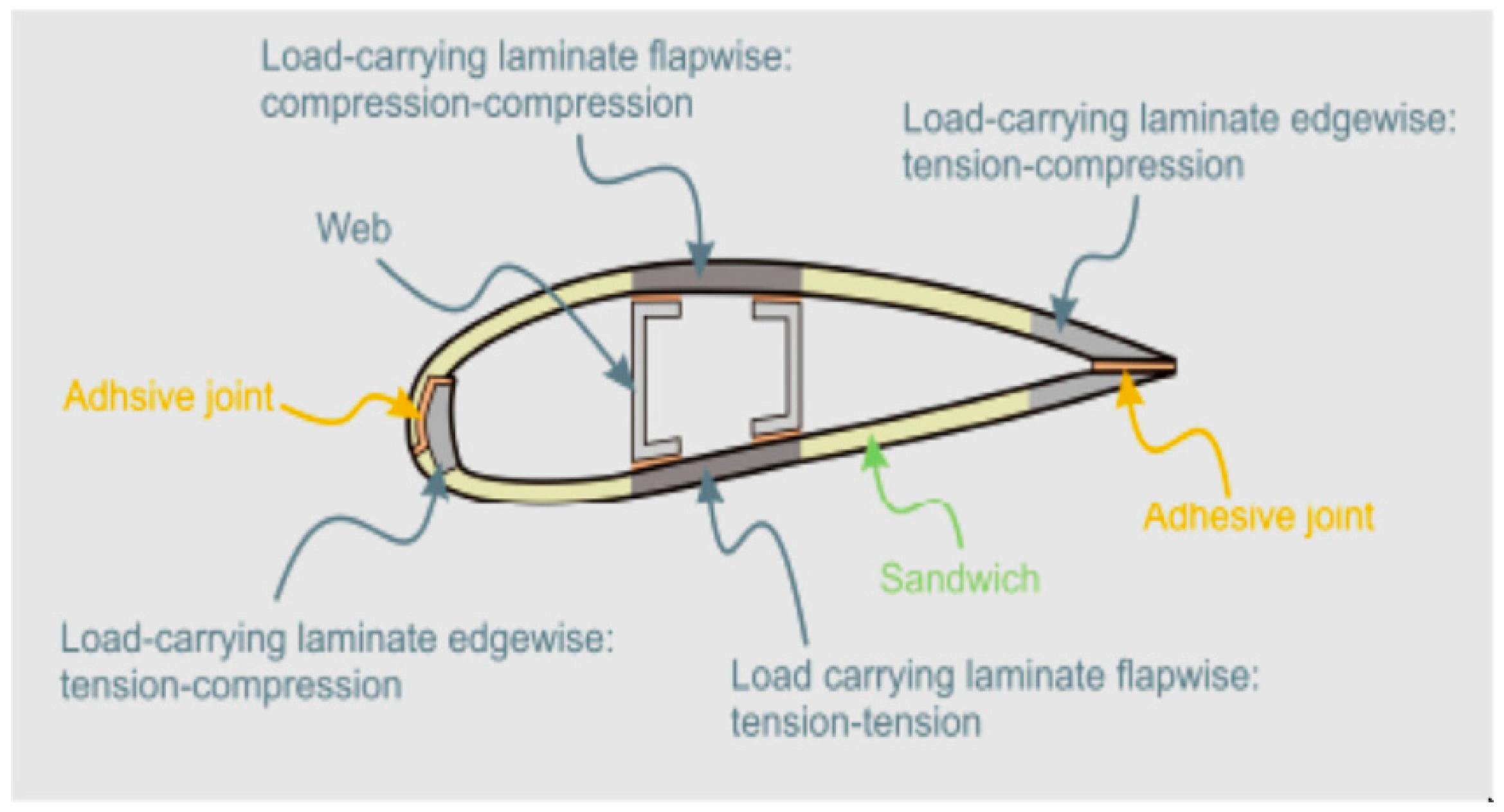 Jcs 07 00055 g009 Jcs 07 00055 g009