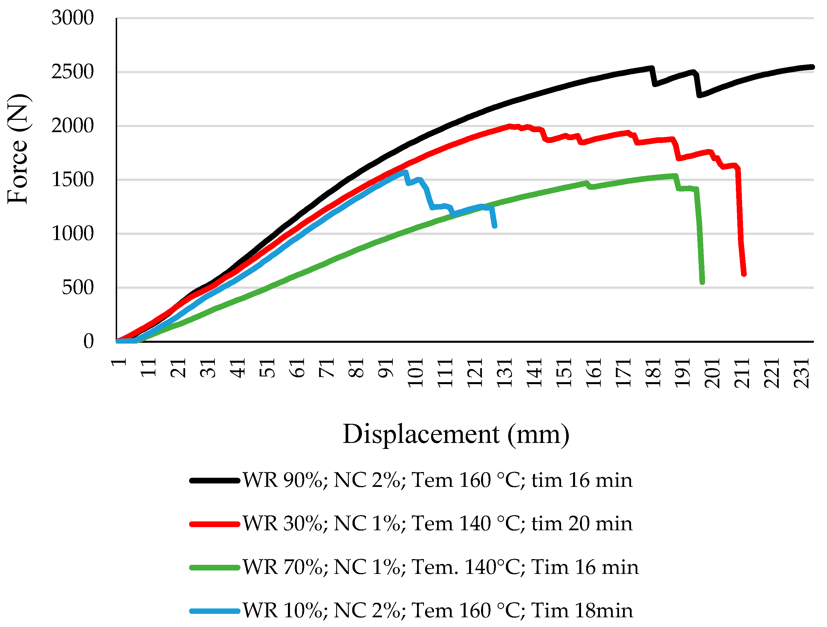 Jcs 07 00057 g006 550