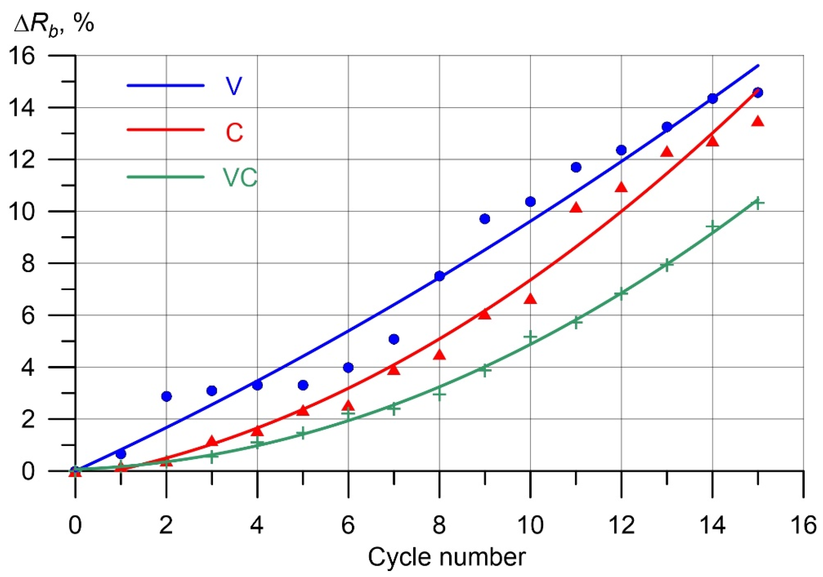 Jcs 07 00058 g006 550
