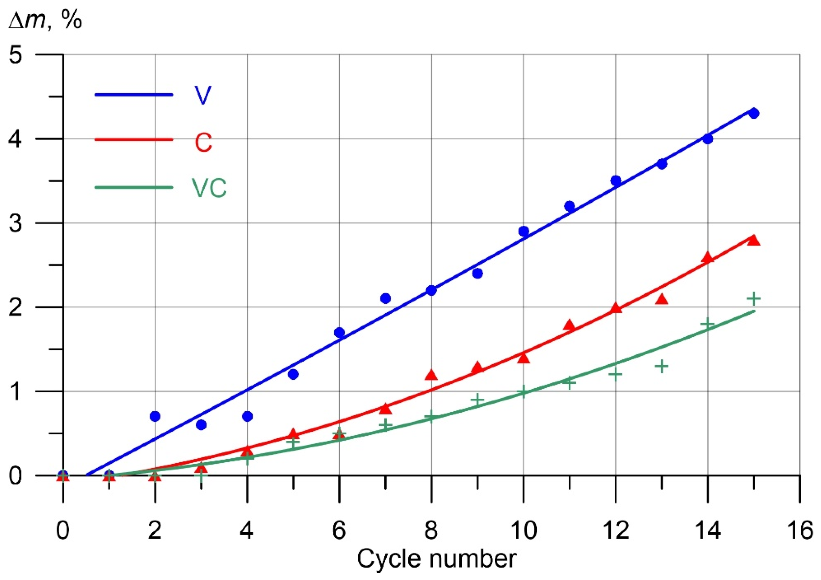 Jcs 07 00058 g007 550