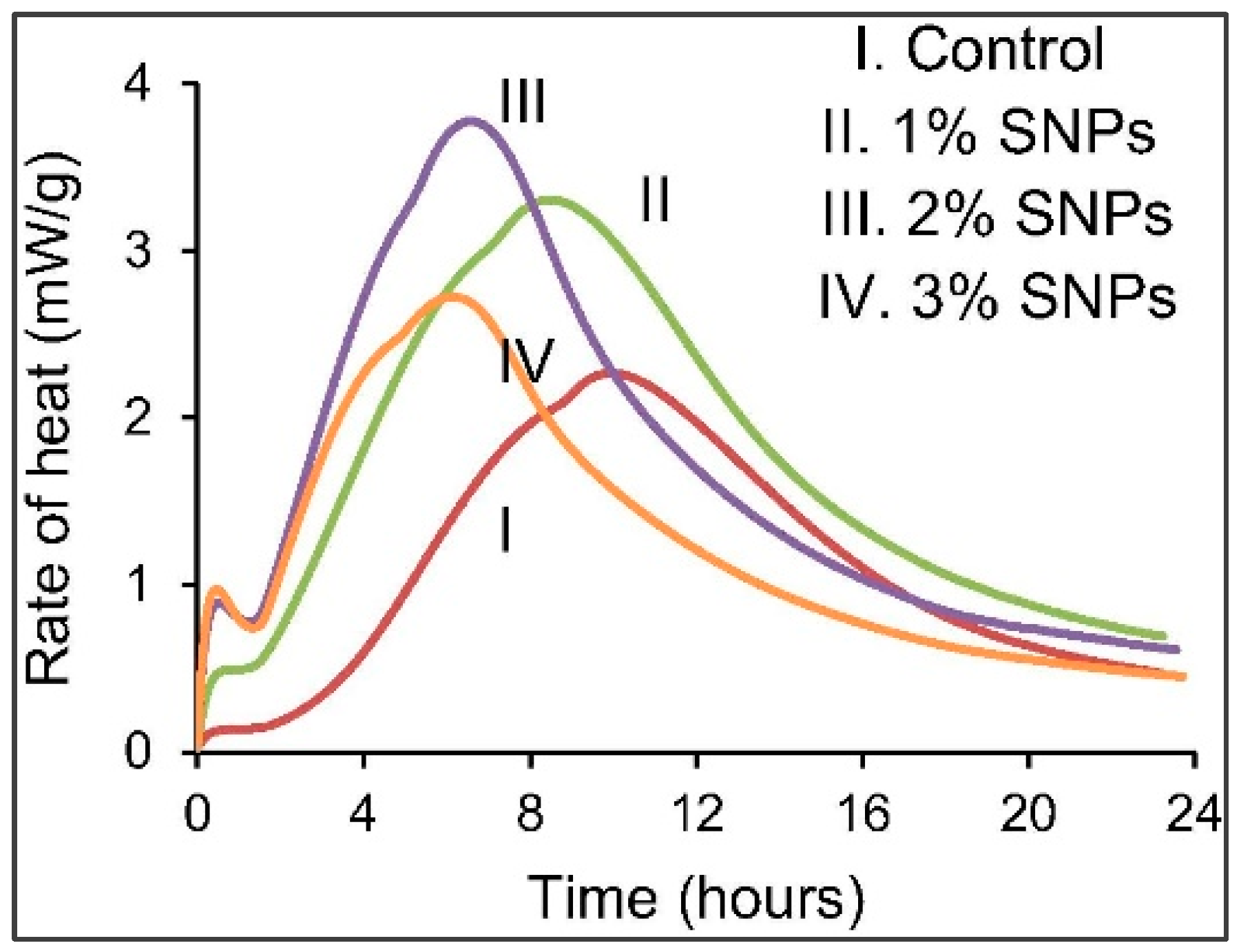 Jcs 07 00067 g003 Jcs 07 00067 g003