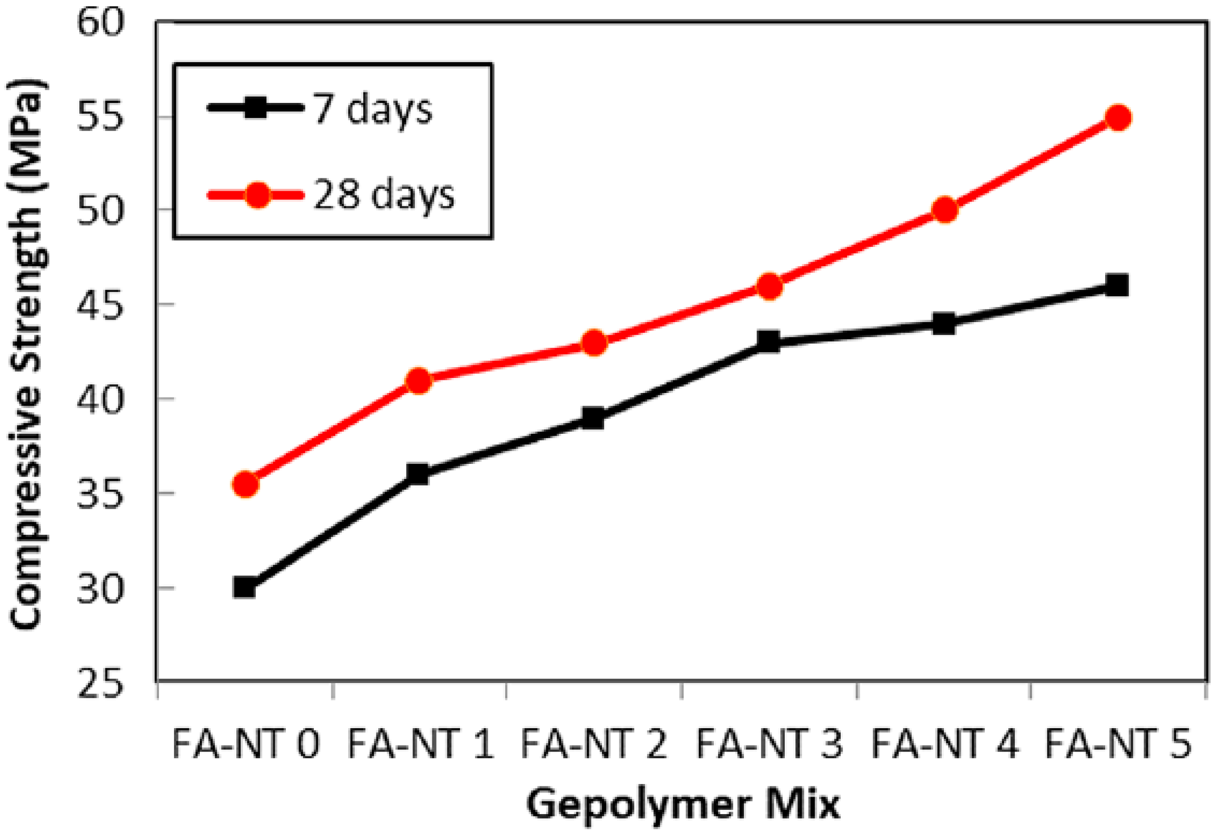 Jcs 07 00067 g009 Jcs 07 00067 g009