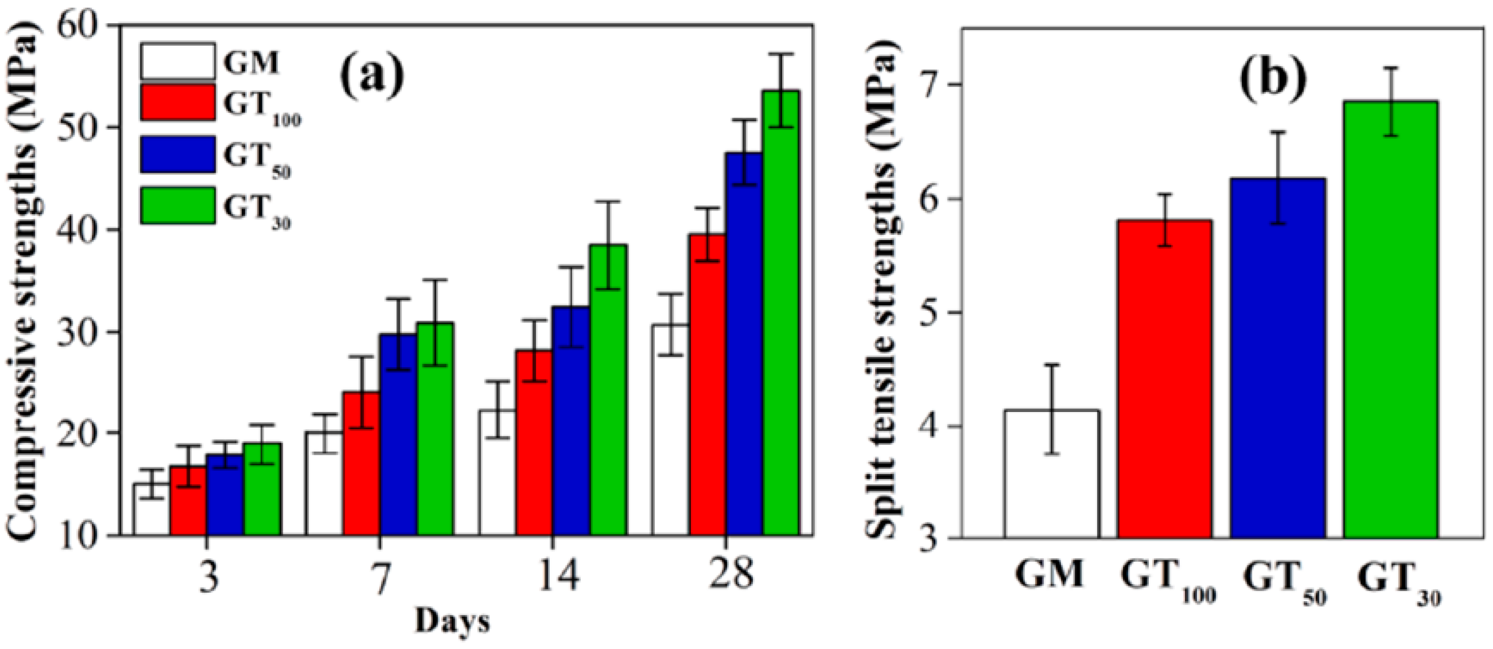 Jcs 07 00067 g011 Jcs 07 00067 g011