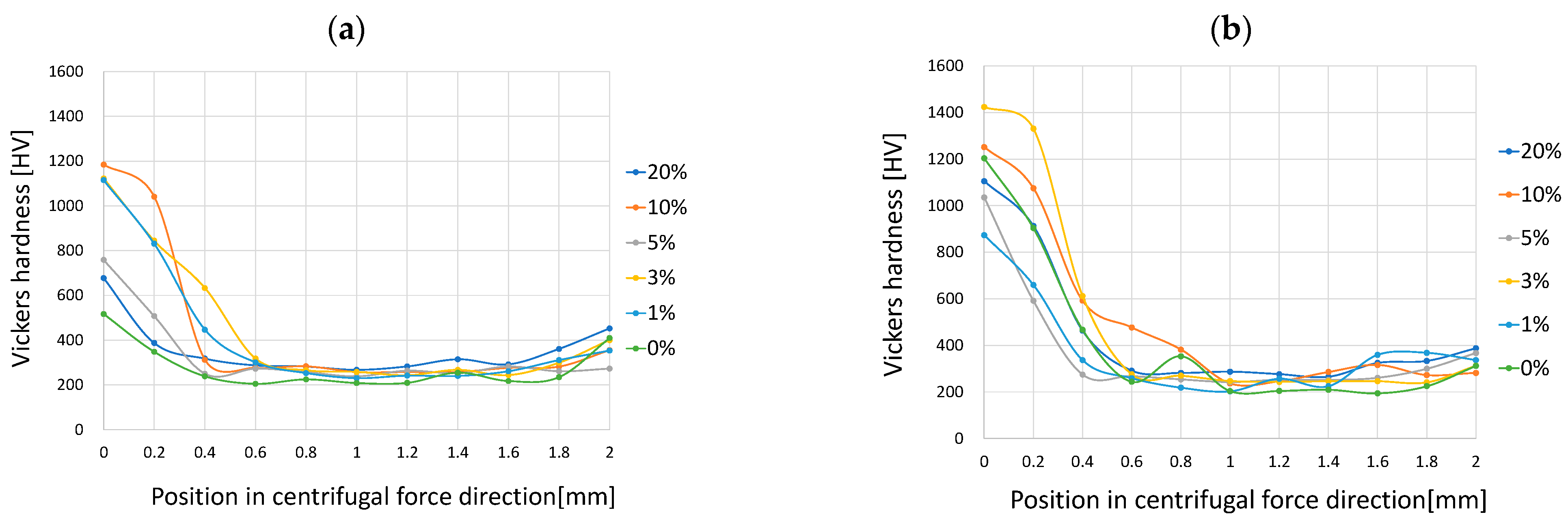Jcs 07 00069 g012 Jcs 07 00069 g012