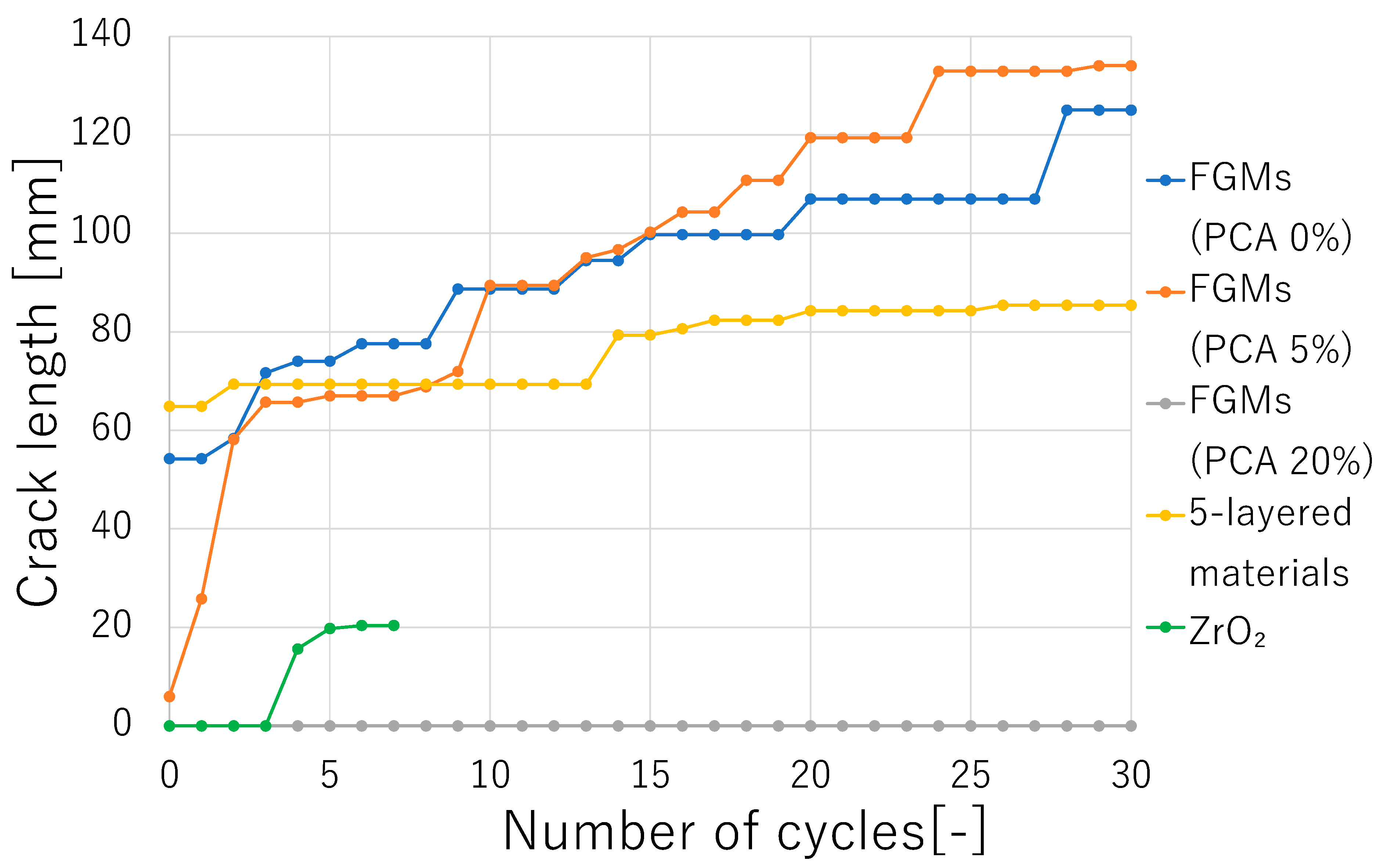Jcs 07 00069 g014 Jcs 07 00069 g014