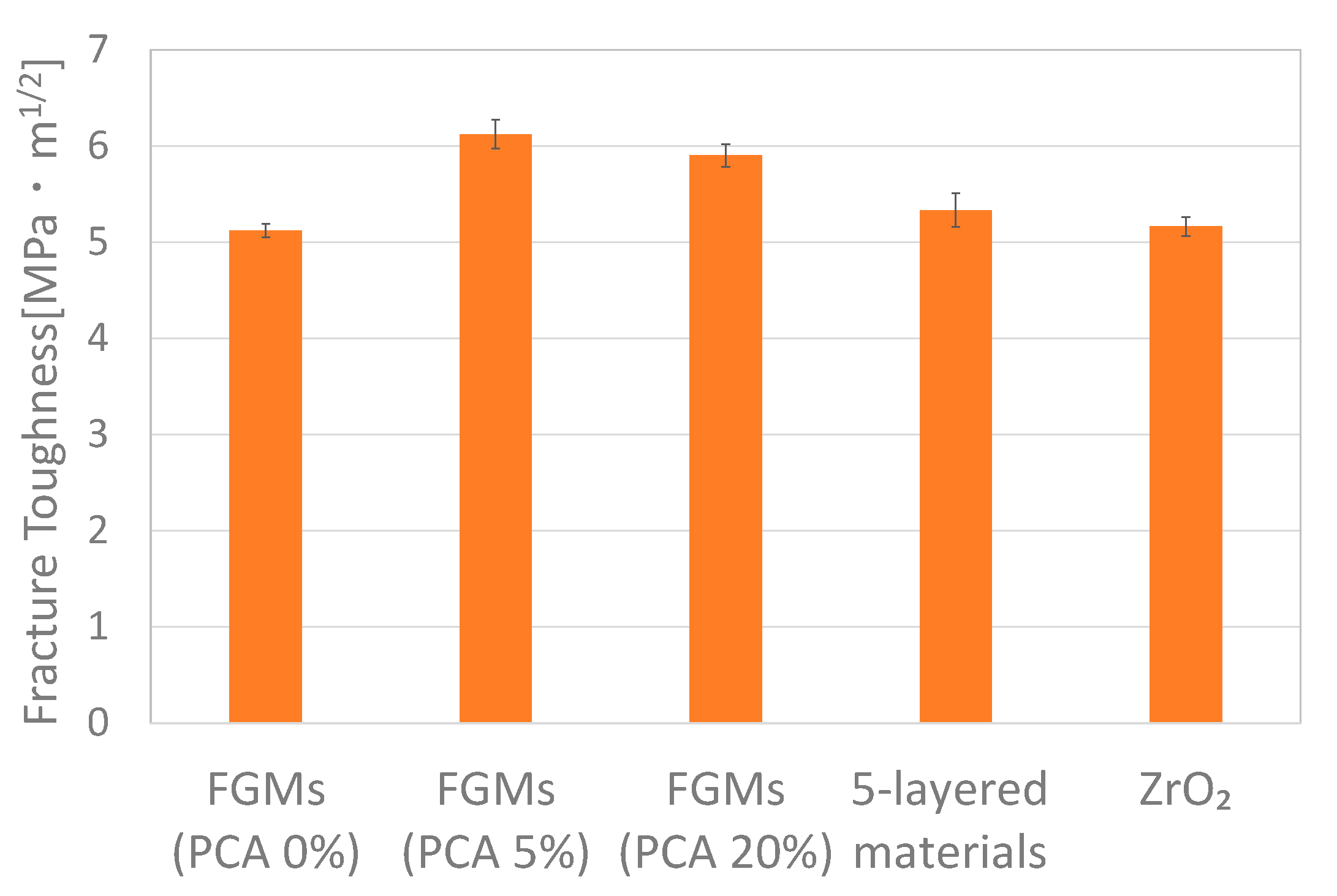 Jcs 07 00069 g019 Jcs 07 00069 g019