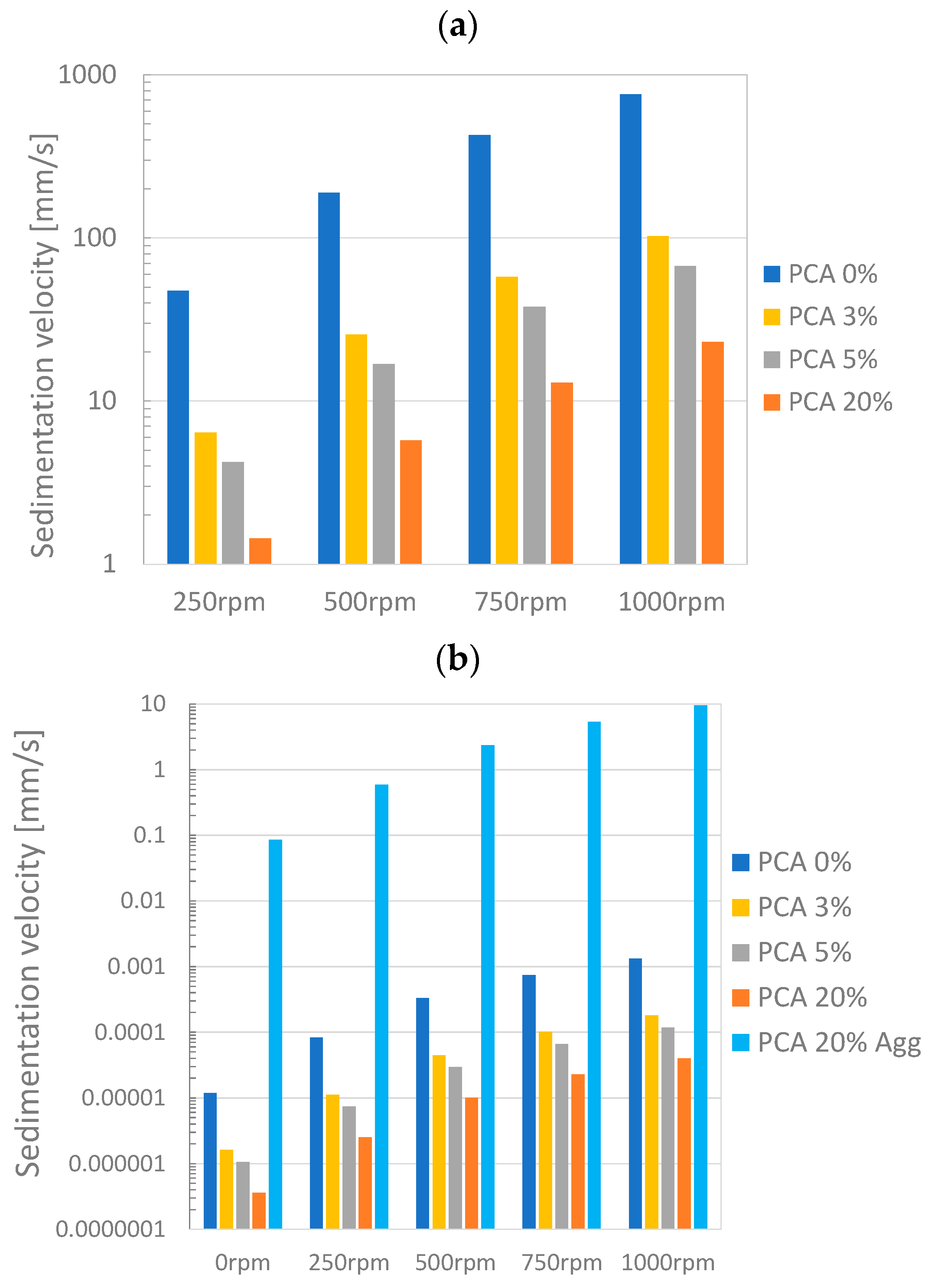Jcs 07 00069 g020 Jcs 07 00069 g020