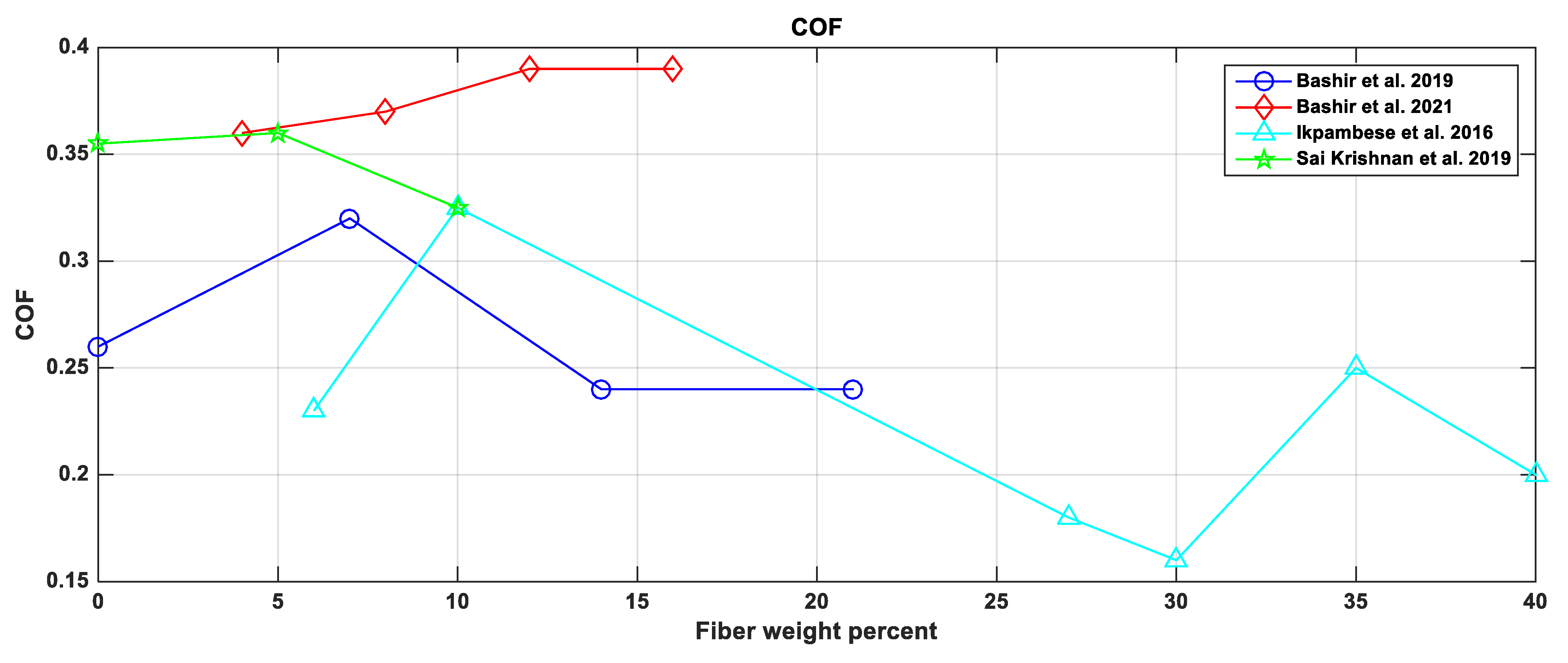 Jcs 07 00072 g006 Jcs 07 00072 g006
