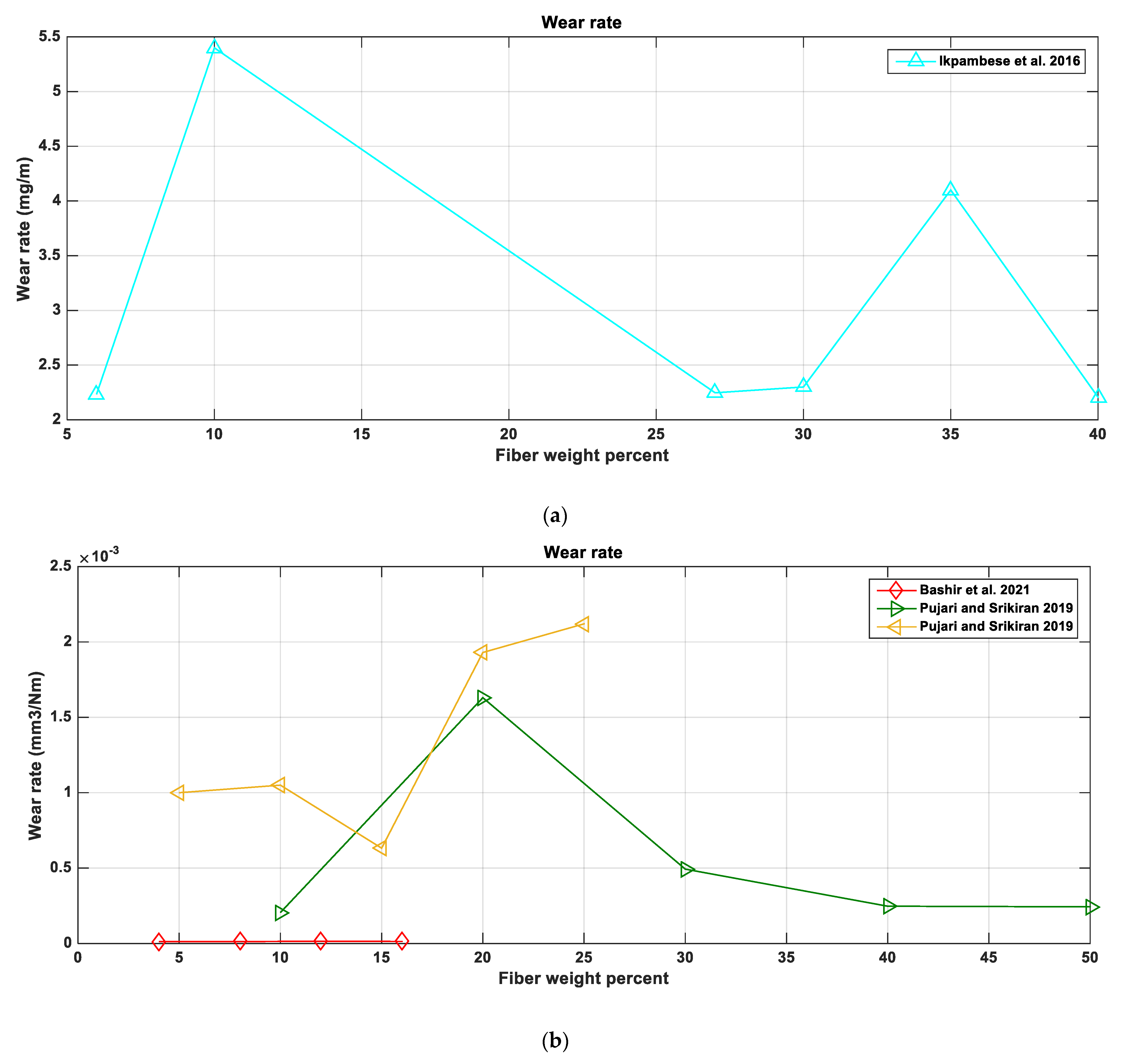 Jcs 07 00072 g007a Jcs 07 00072 g007a