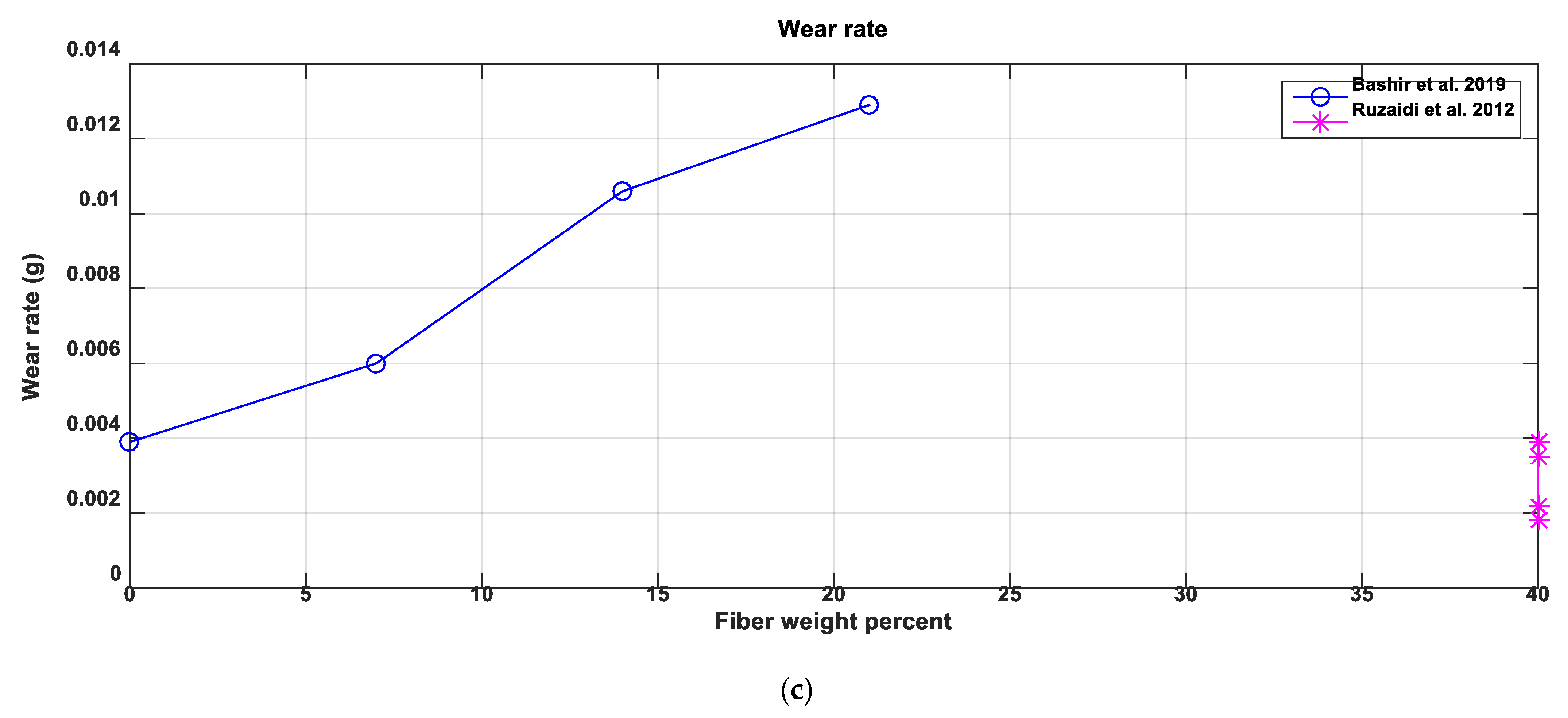 Jcs 07 00072 g007b Jcs 07 00072 g007b