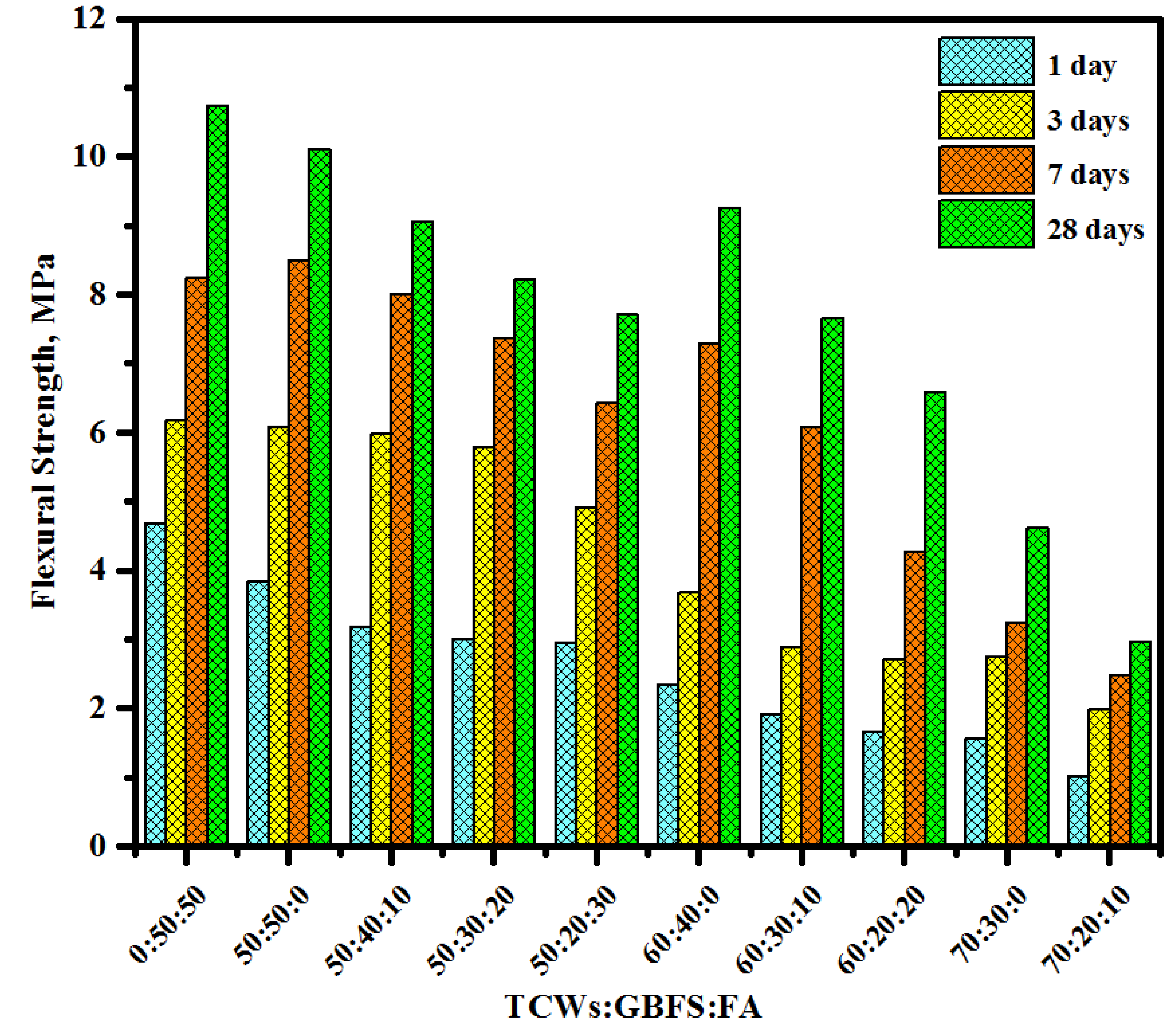 THE EFFECTS OF USING GGBFS, CERAMIC WASTE TILES AND JUTE FIBER ON THE  STRENGTH PROPERTIES OF M30 GRA by IRJET Journal - Issuu