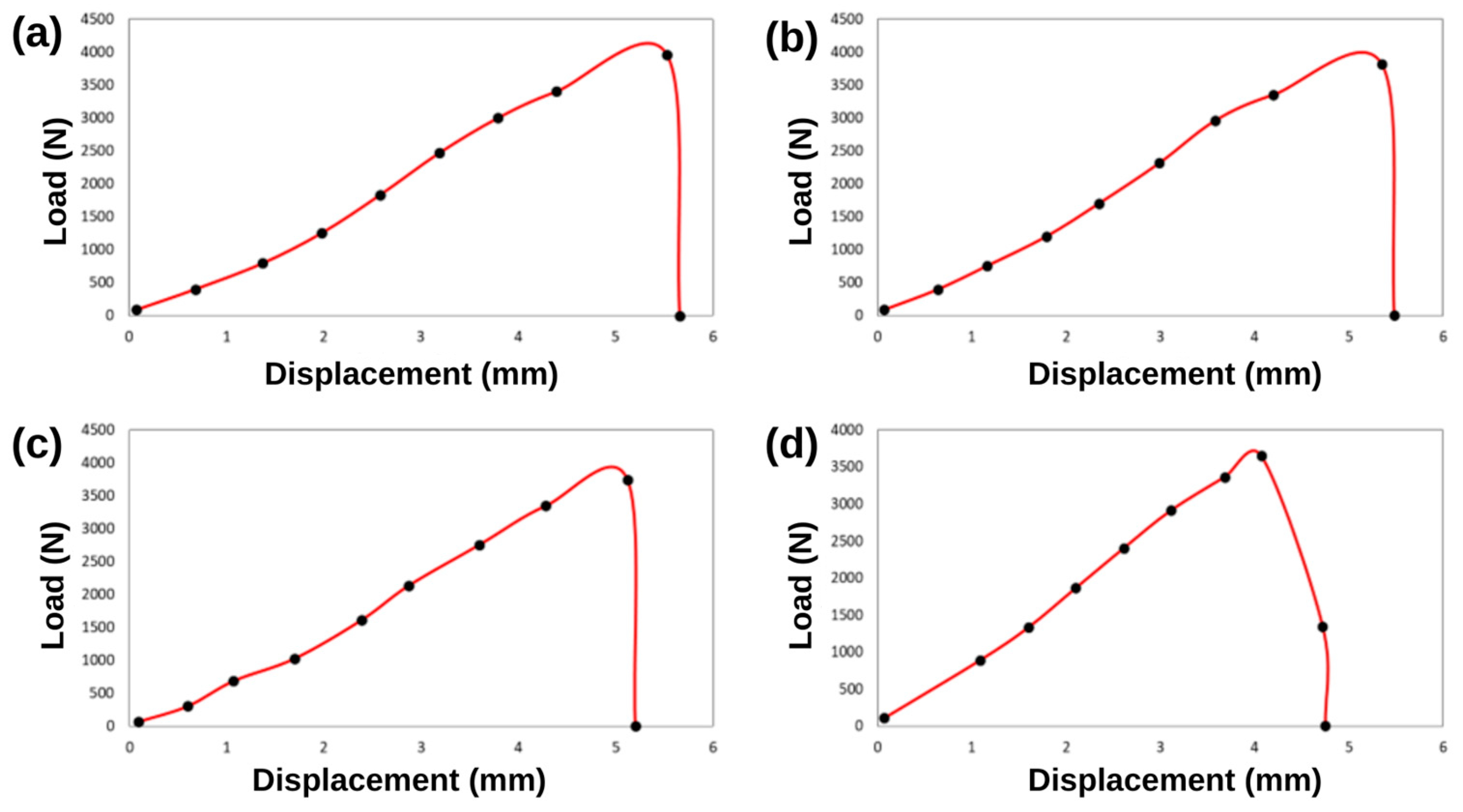 Jcs 07 00078 g003 550