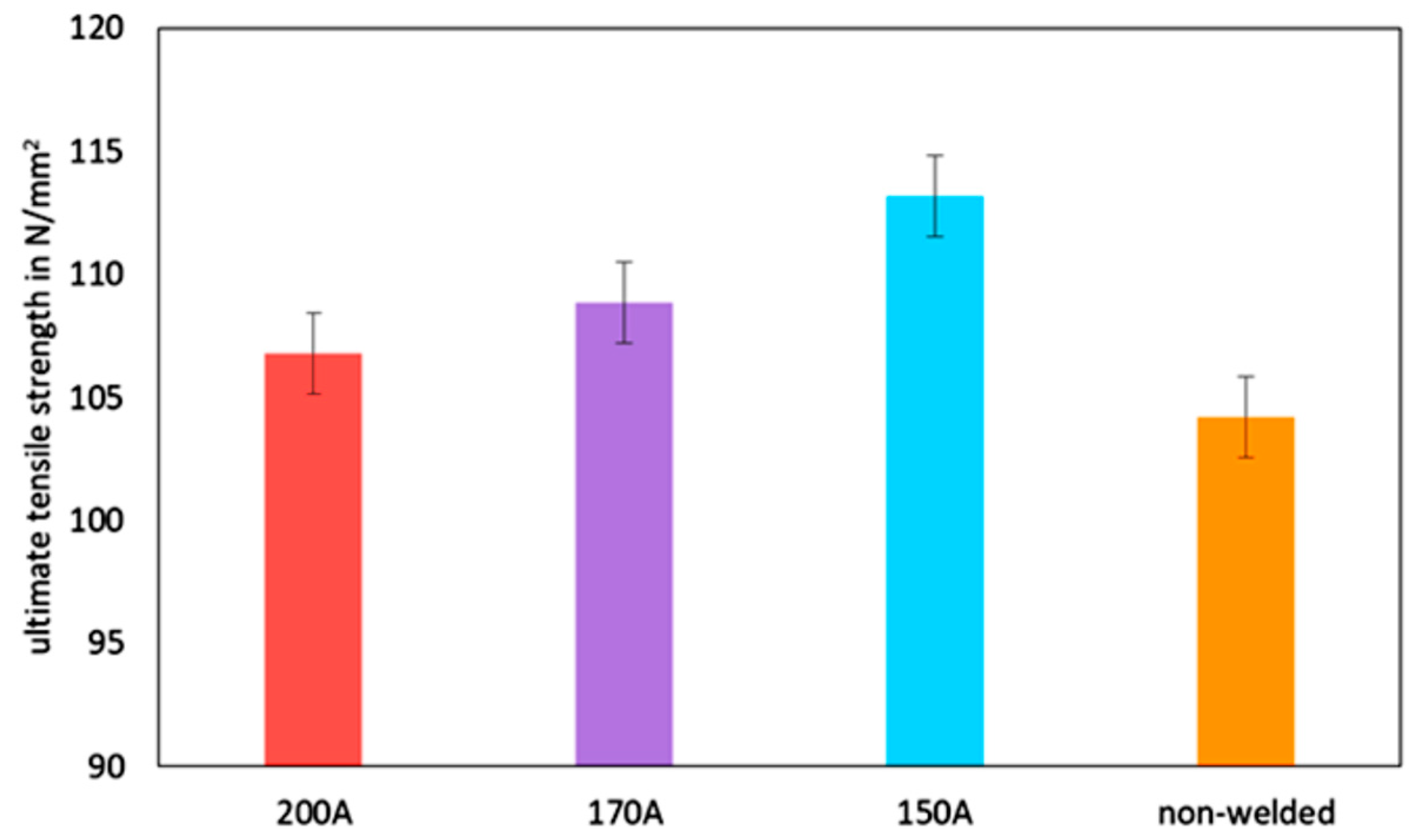 Jcs 07 00078 g004 550