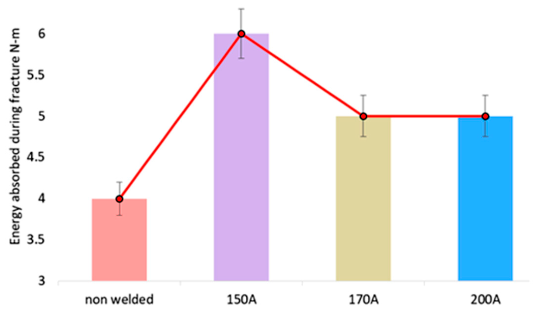 Jcs 07 00078 g006 550