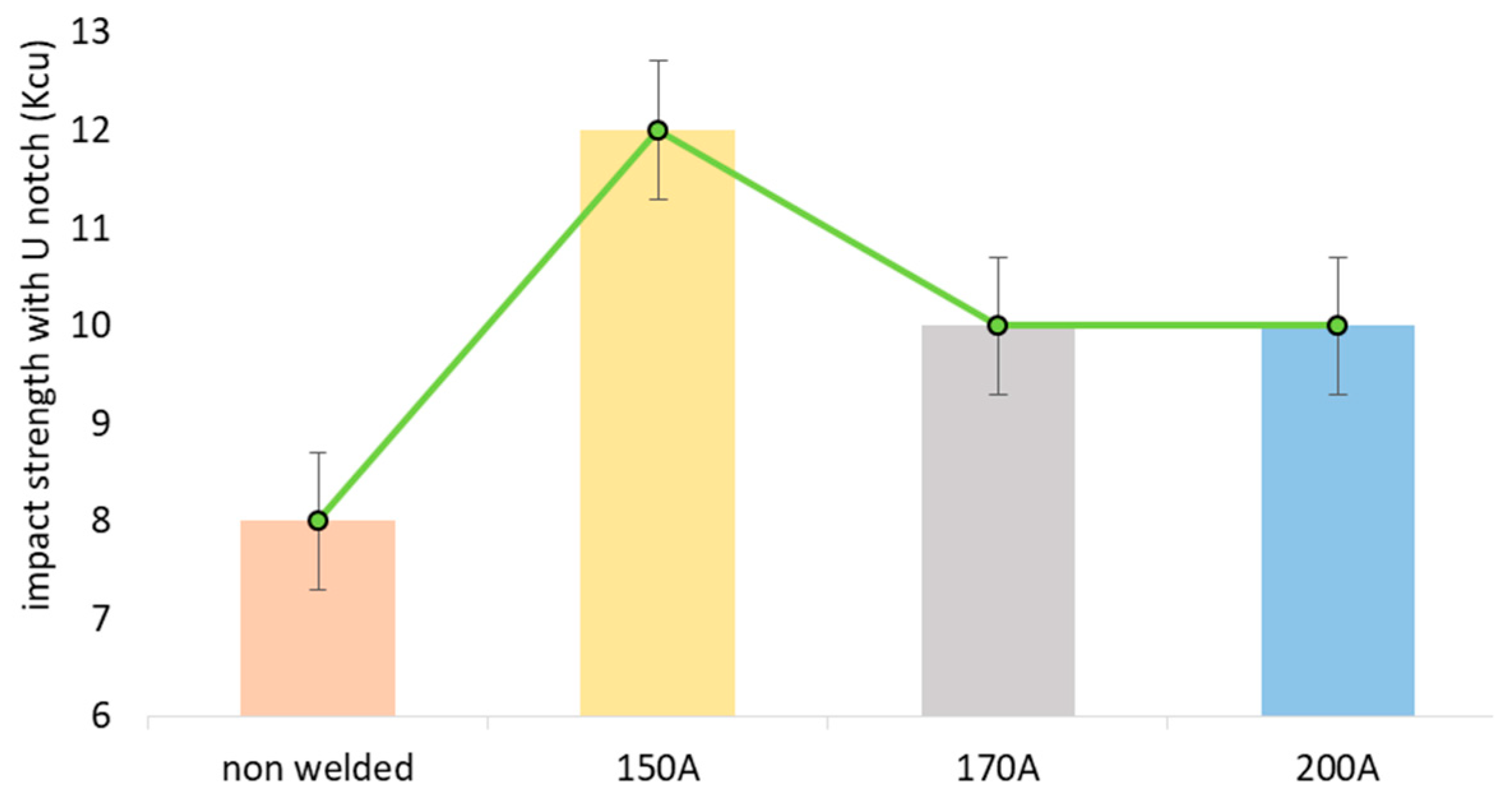 Jcs 07 00078 g007 550