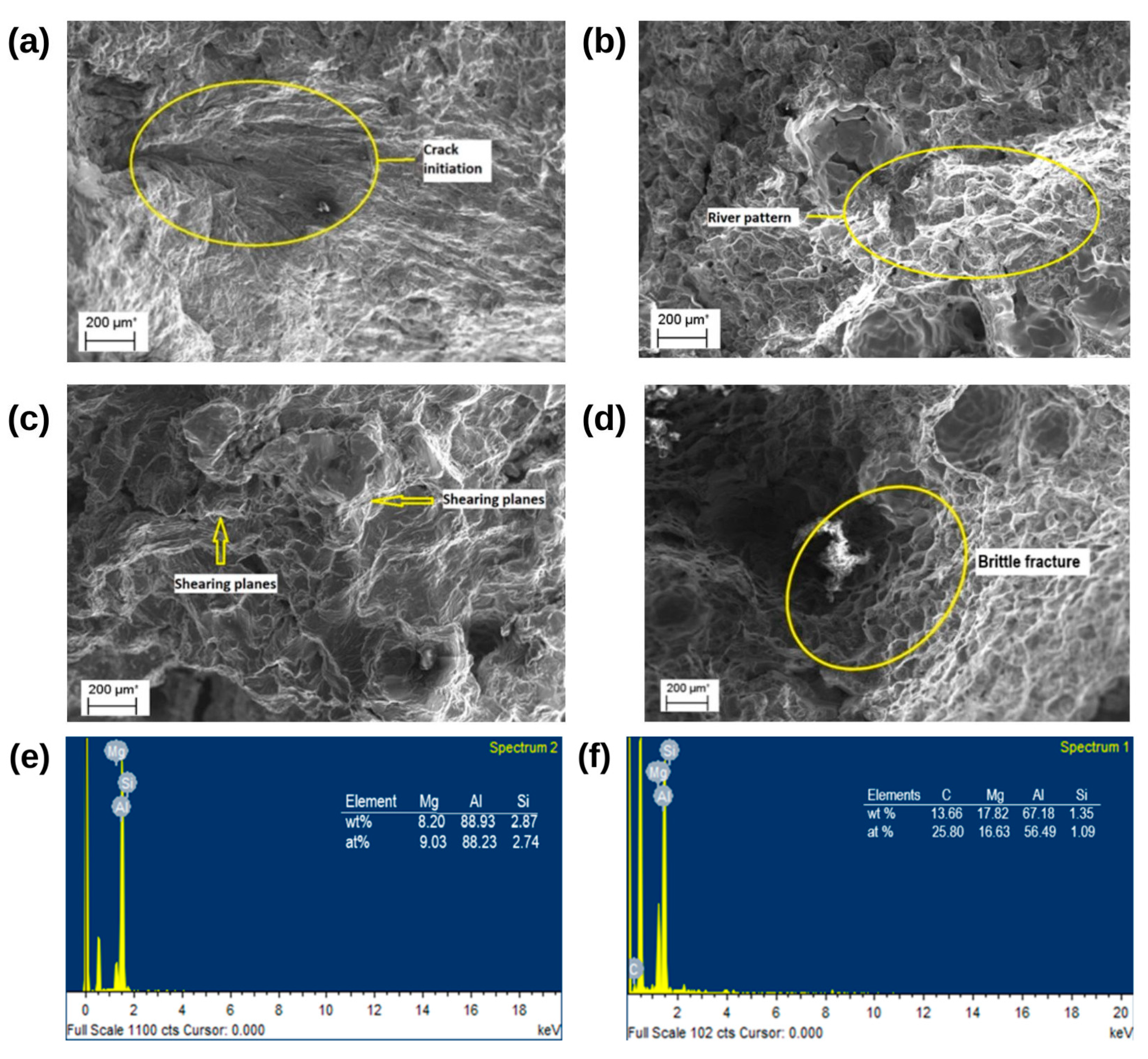 Jcs 07 00078 g008 550