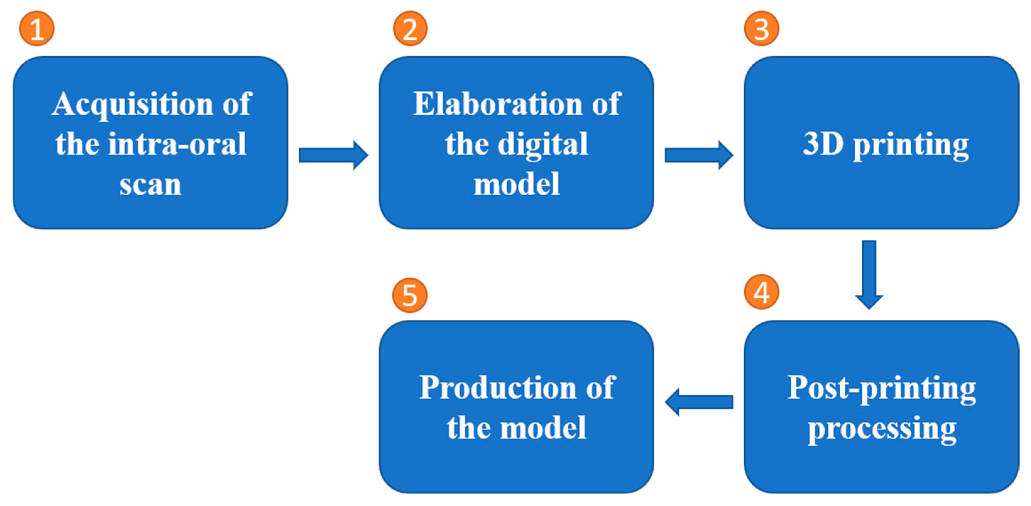 Jcs 07 00080 g002 Jcs 07 00080 g002