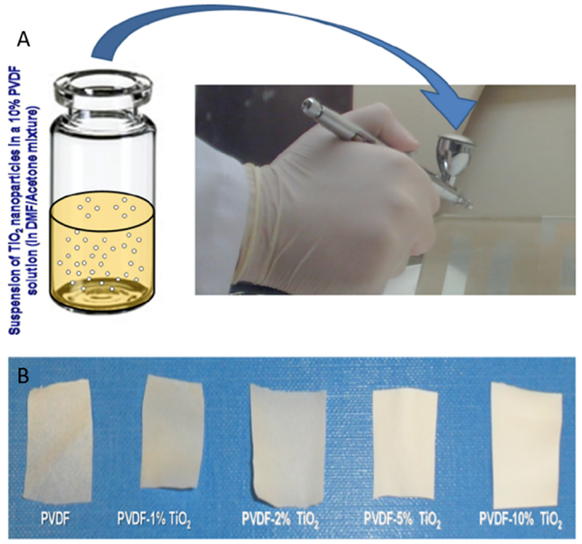 Jcs 07 00086 g002 Jcs 07 00086 g002