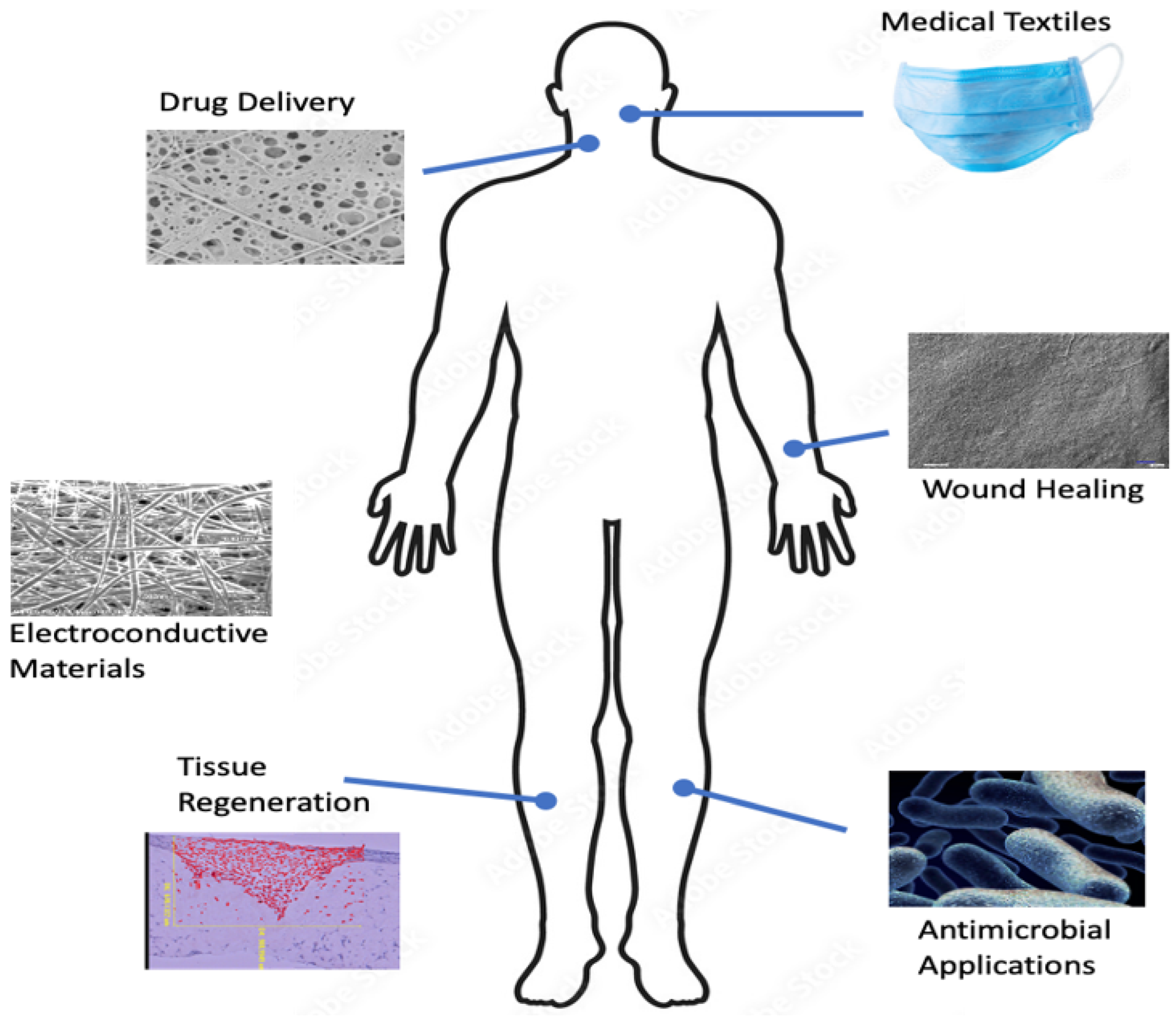 Jcs 07 00086 g003 Jcs 07 00086 g003
