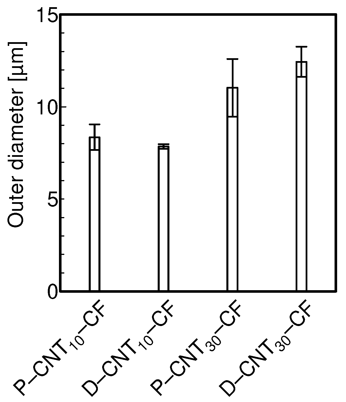 Jcs 07 00088 g018 Jcs 07 00088 g018