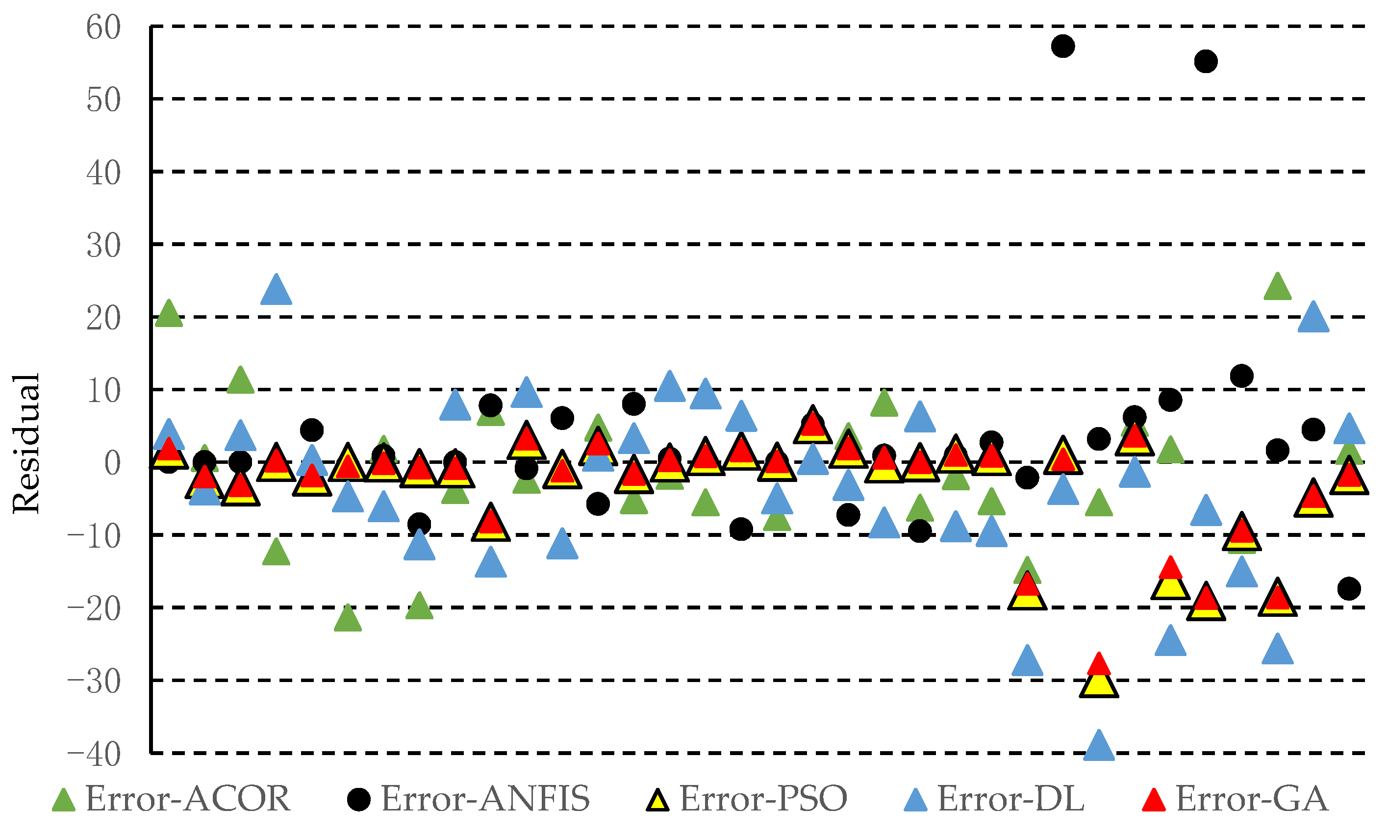 Jcs 07 00093 g003 Jcs 07 00093 g003