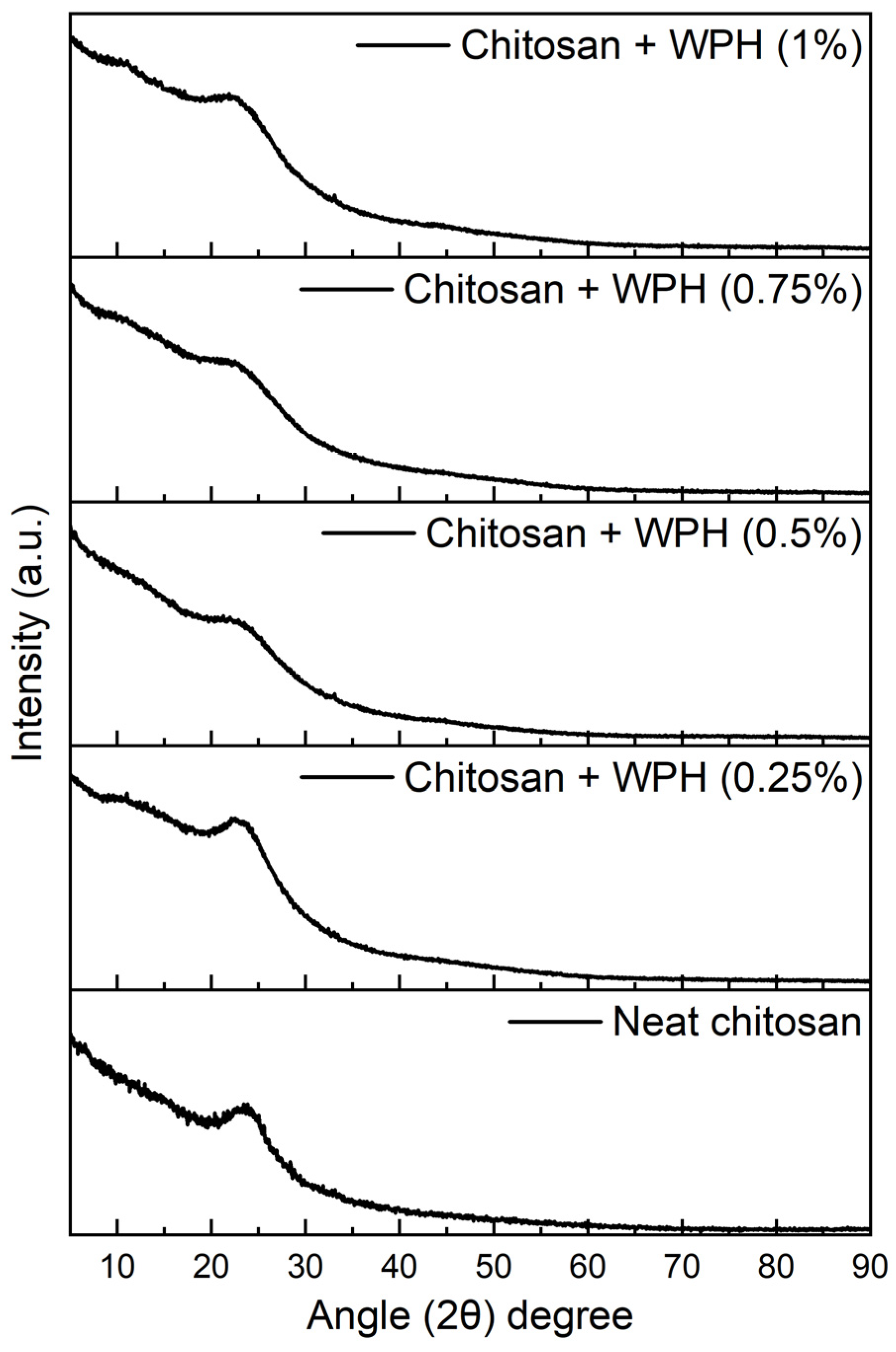 Jcs 07 00094 g007 Jcs 07 00094 g007