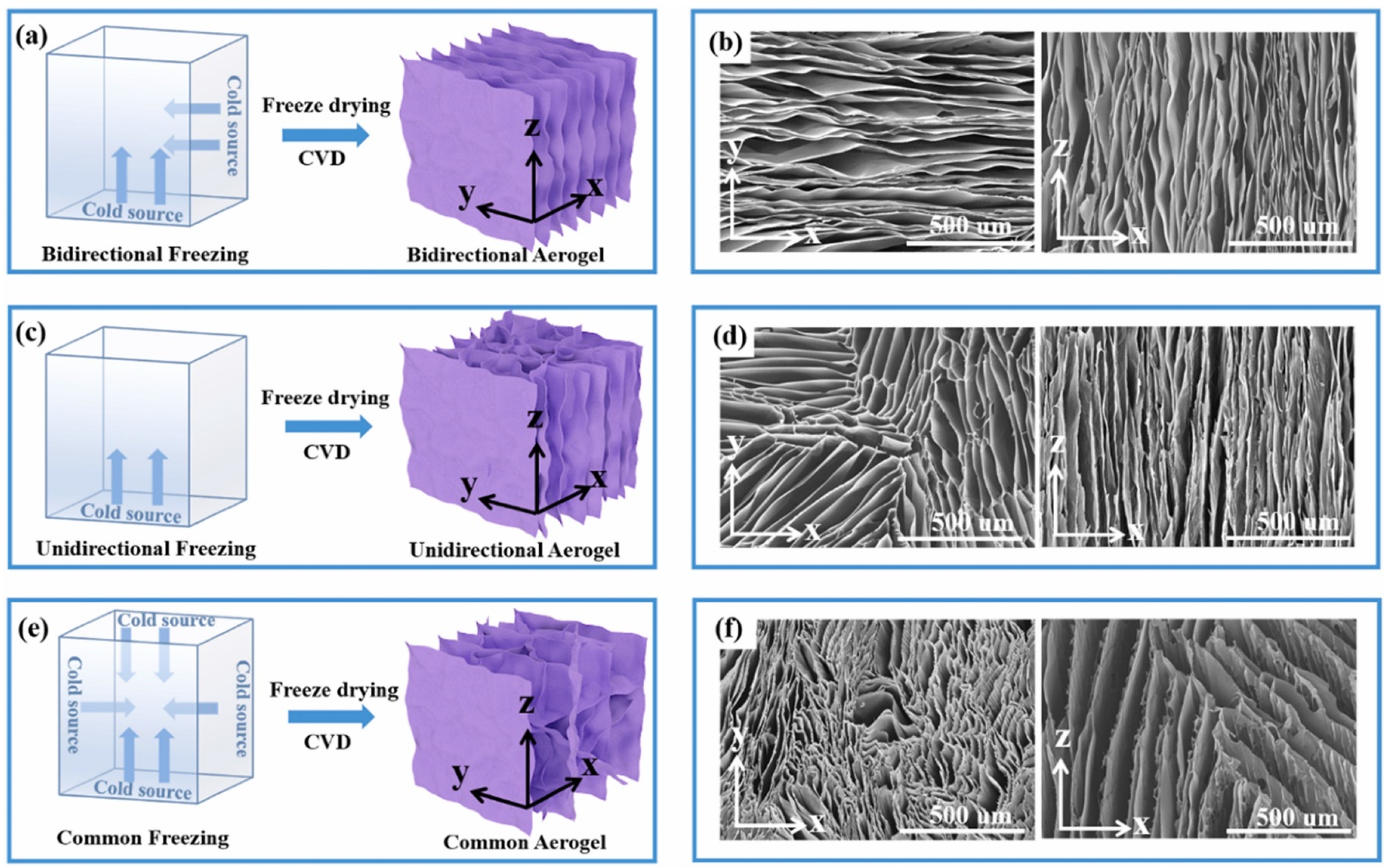 Jcs 07 00095 g009 Jcs 07 00095 g009