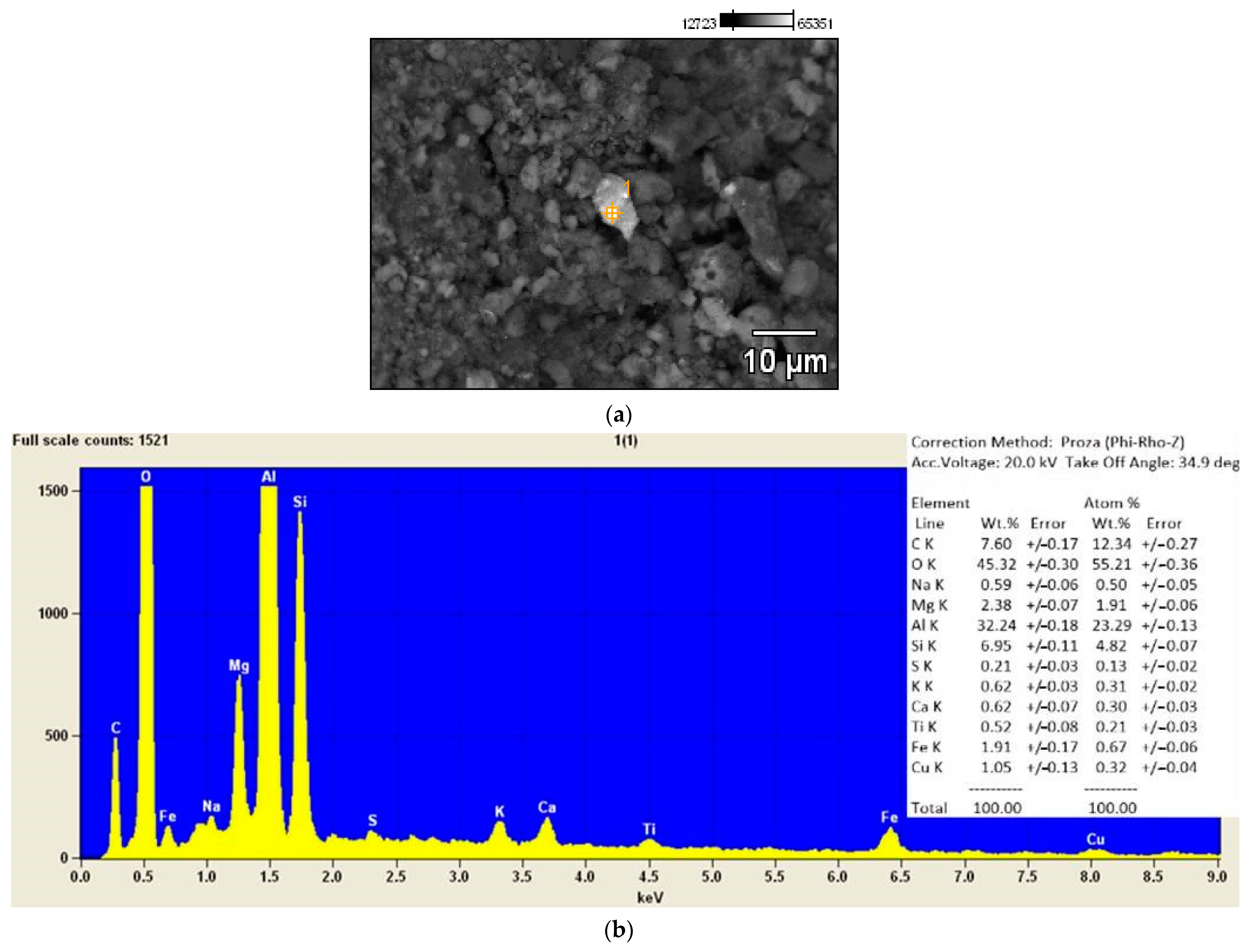 Jcs 07 00096 g002 Jcs 07 00096 g002